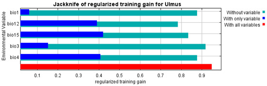 Forests 15 01894 g0a2