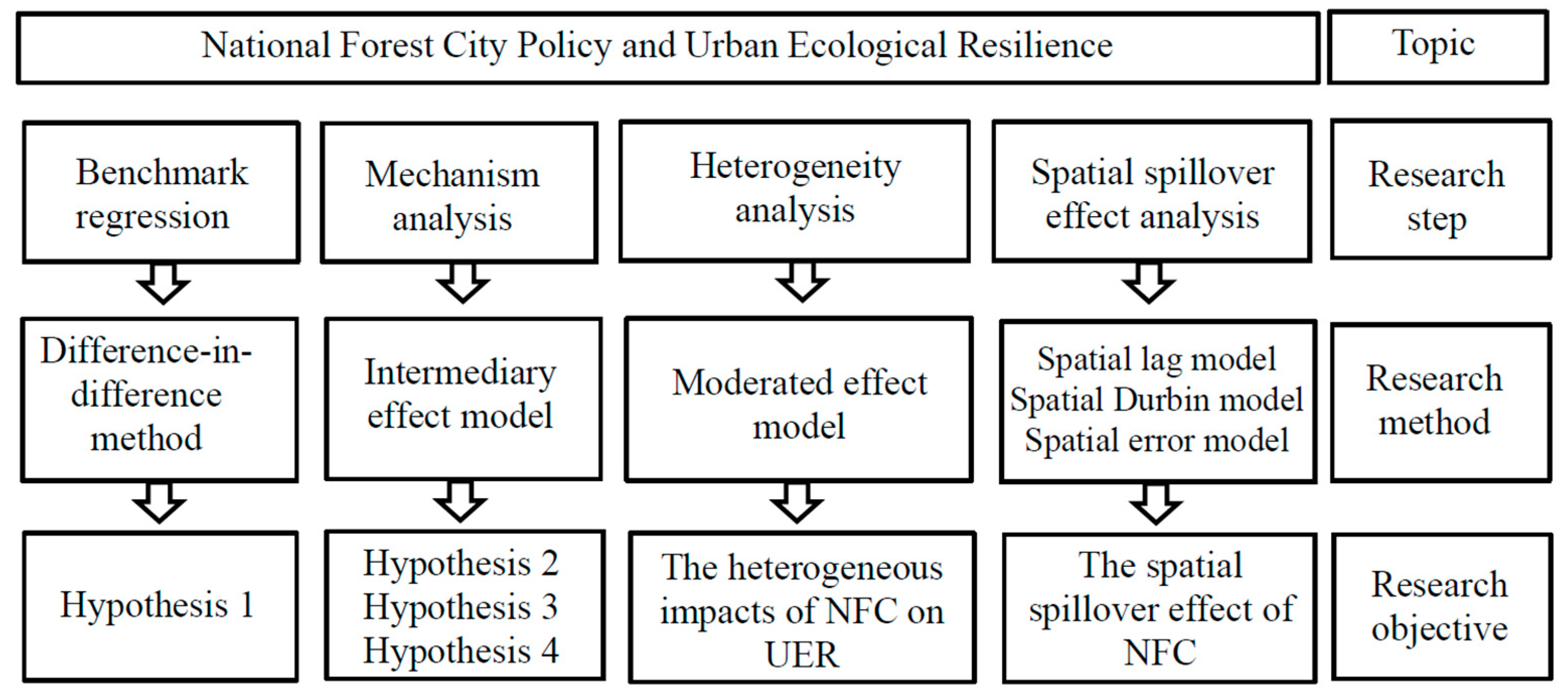 Forests 15 01906 g002