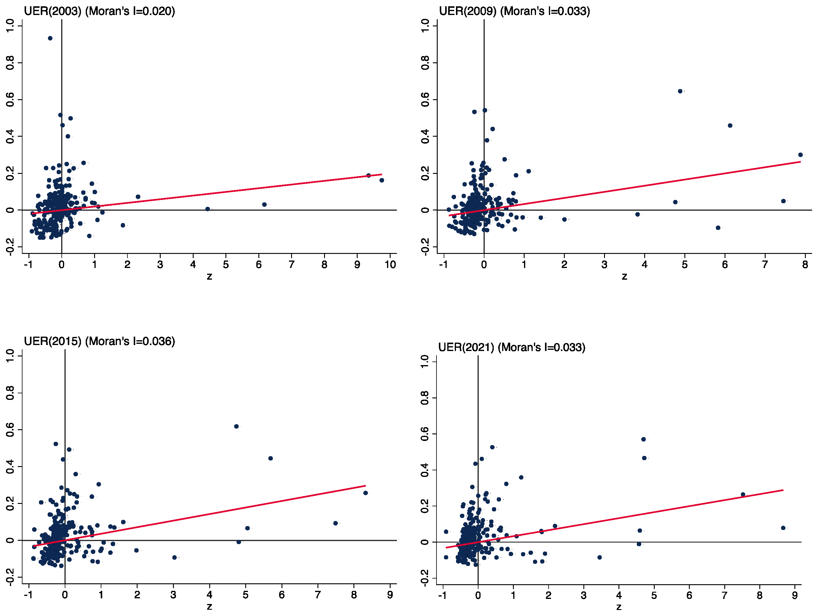 Forests 15 01906 g006