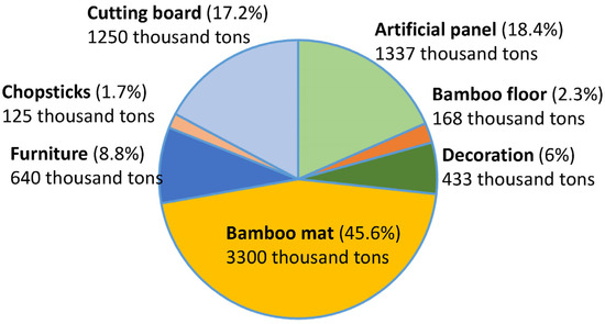 Forests 15 01907 g0a1