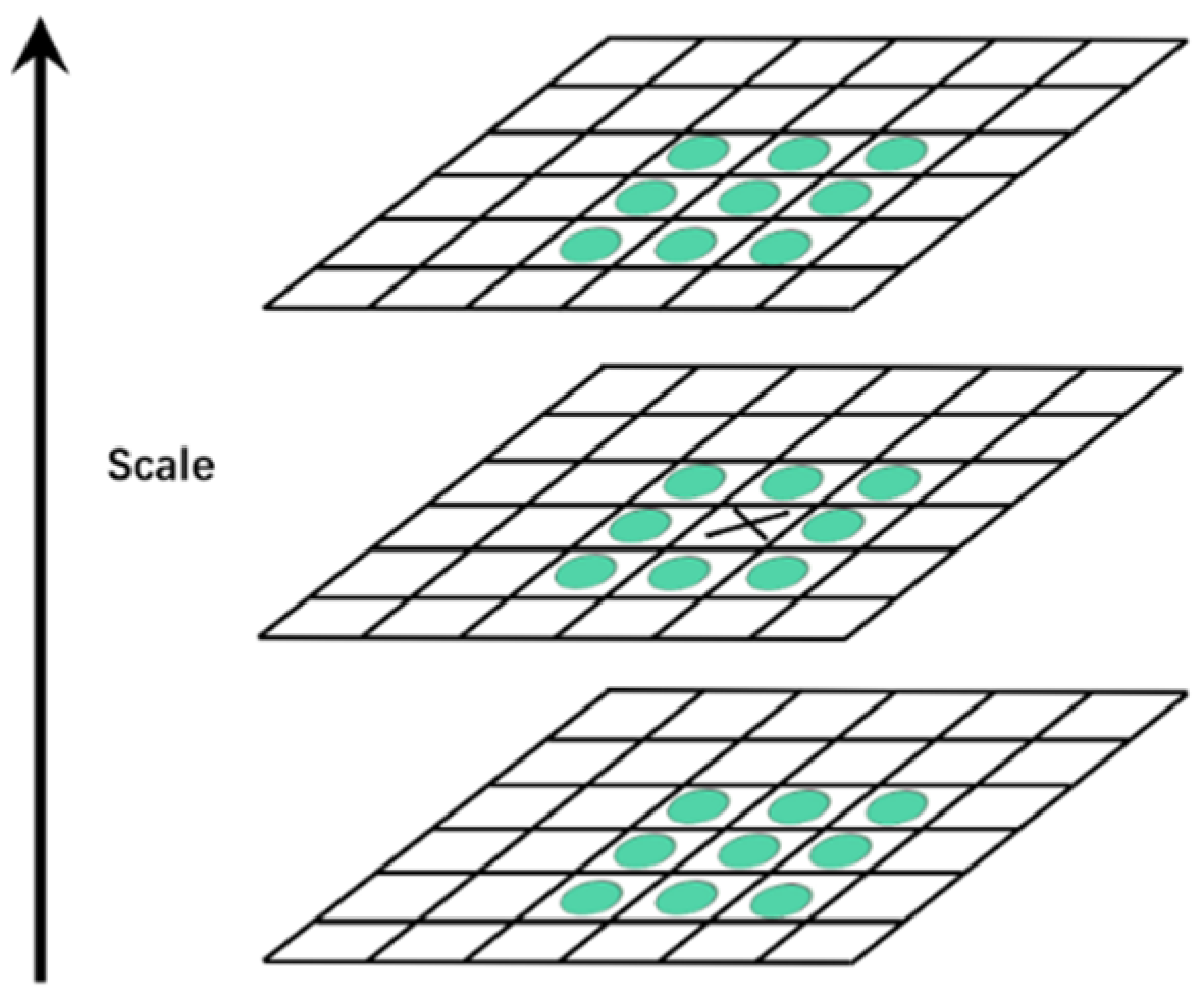 Forests 15 01908 g005