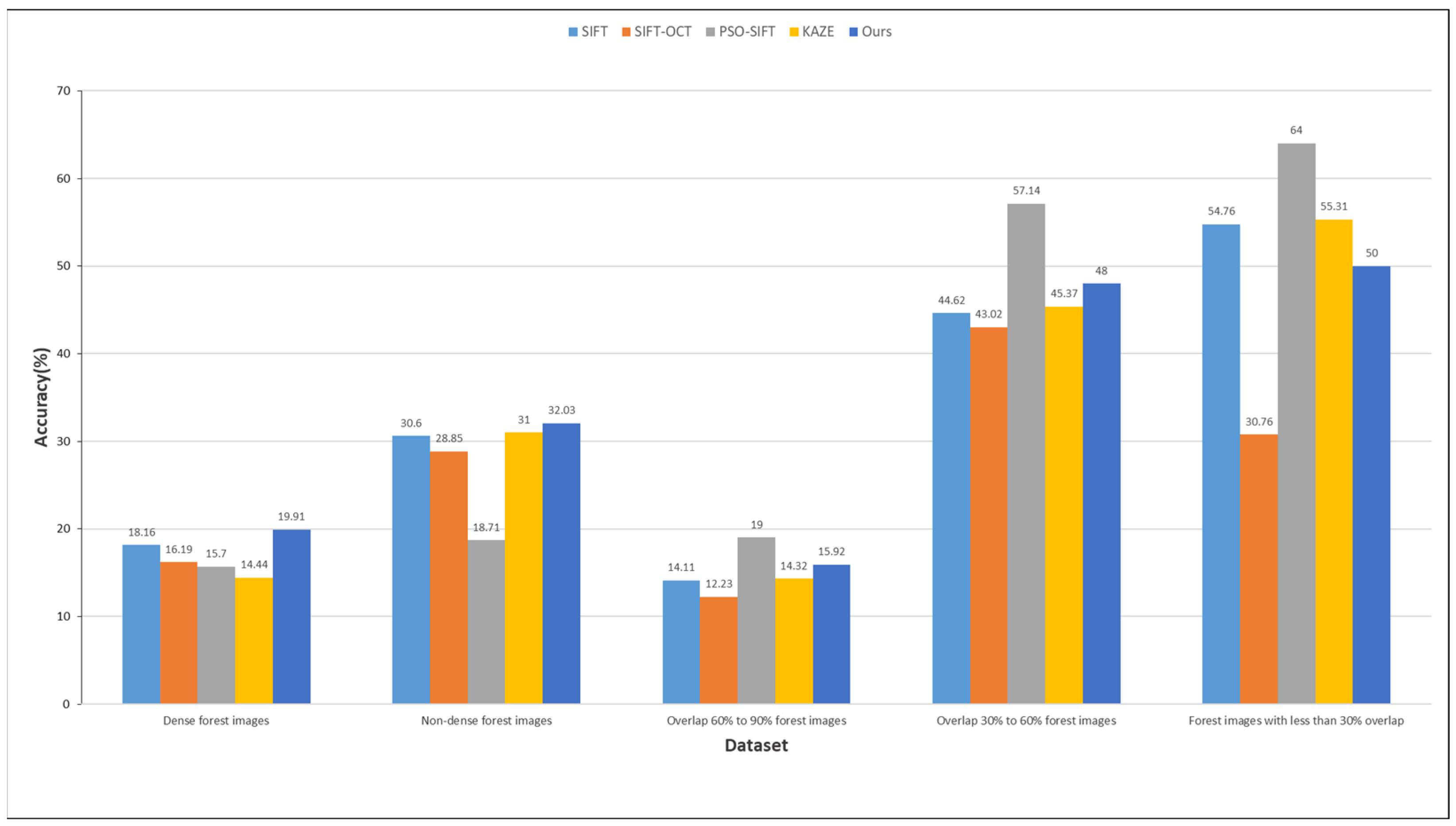 Forests 15 01908 g013