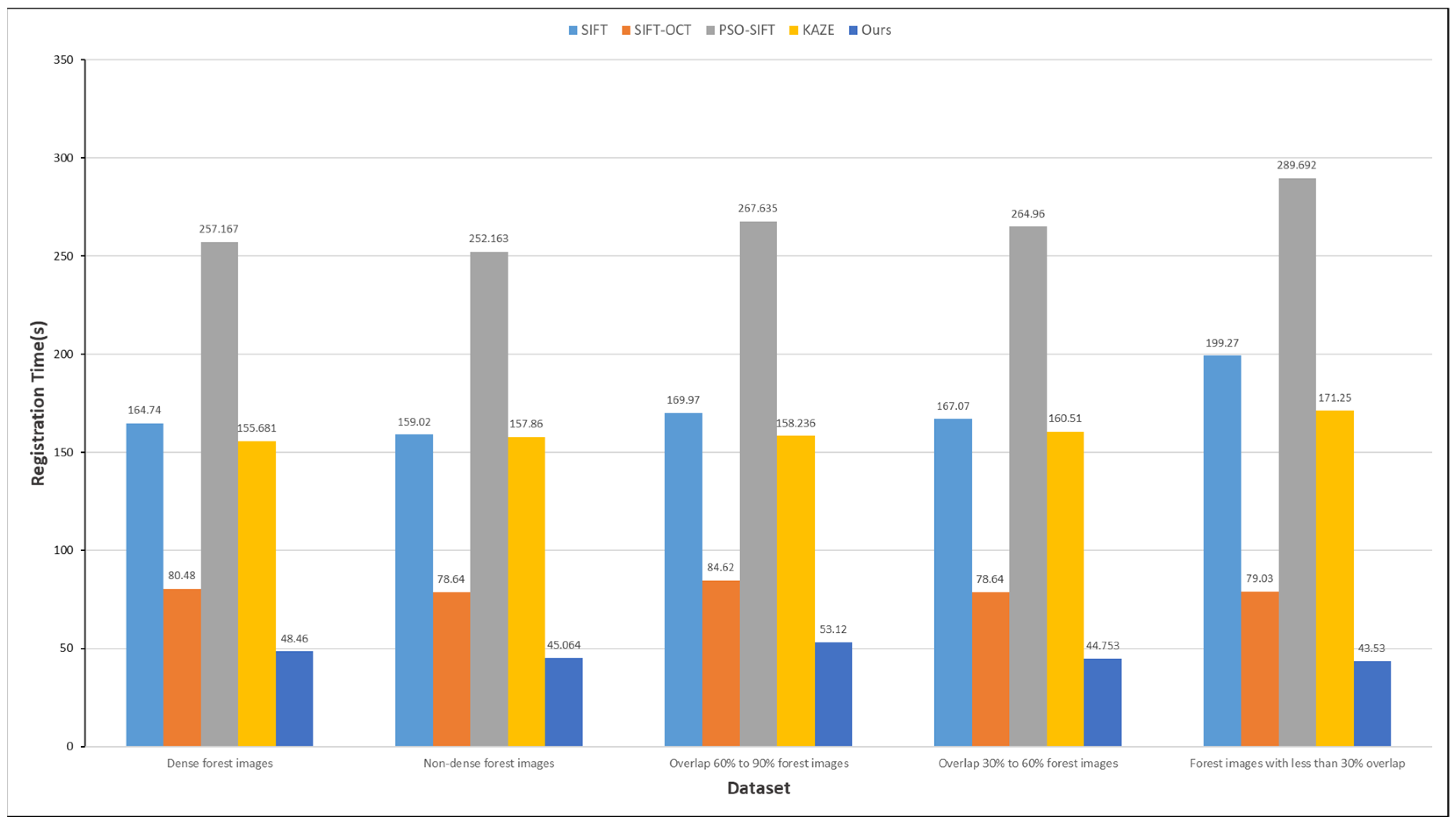Forests 15 01908 g014
