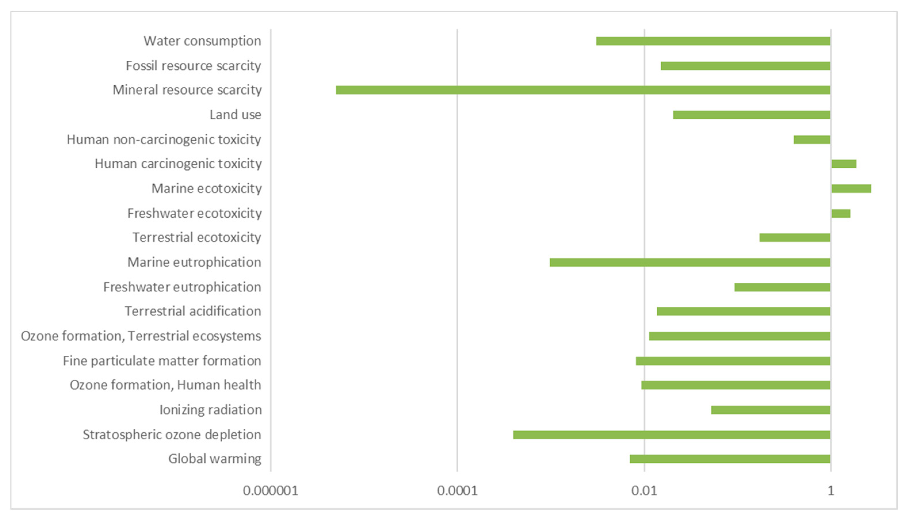 Forests 15 01909 g002