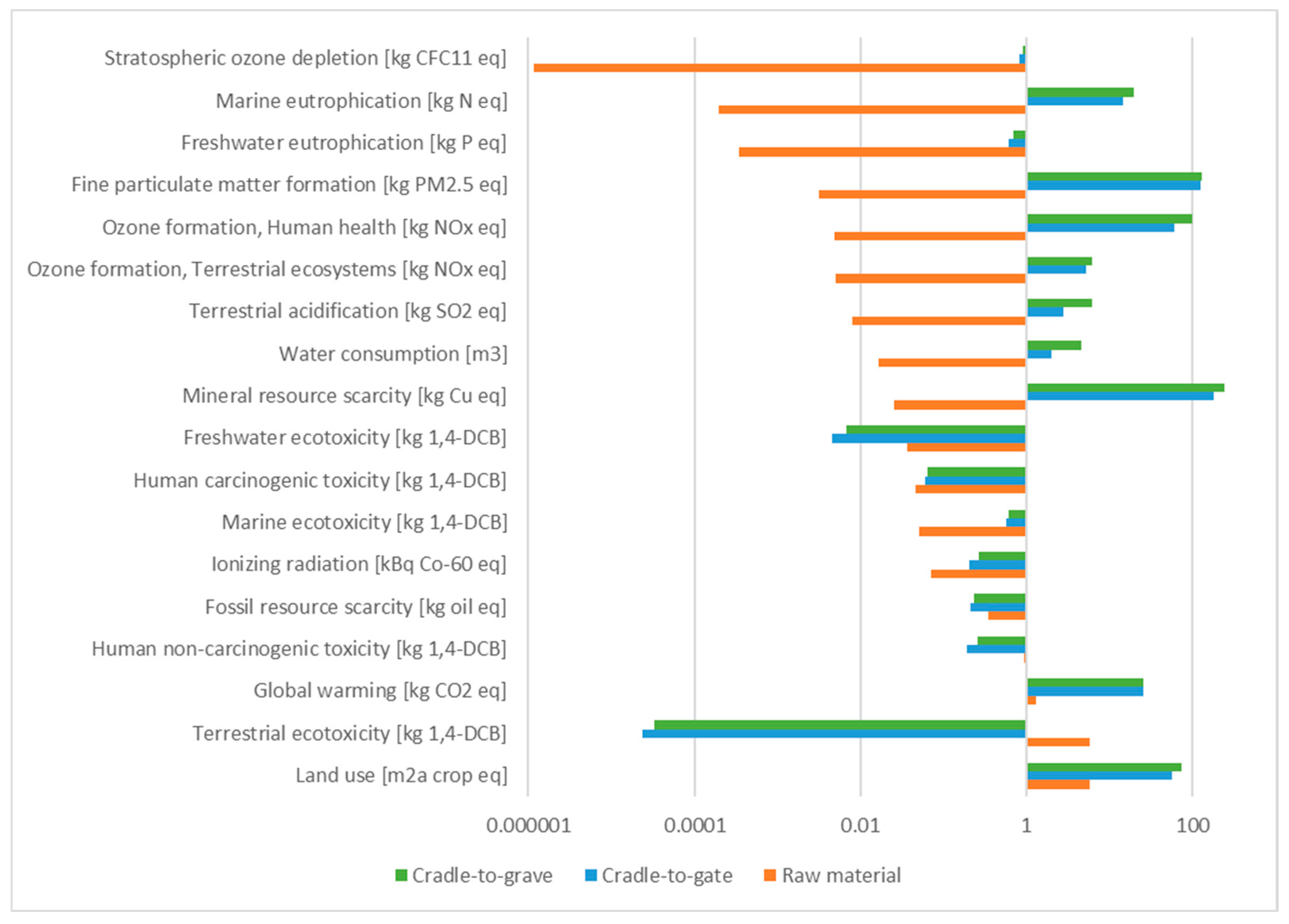 Forests 15 01909 g003