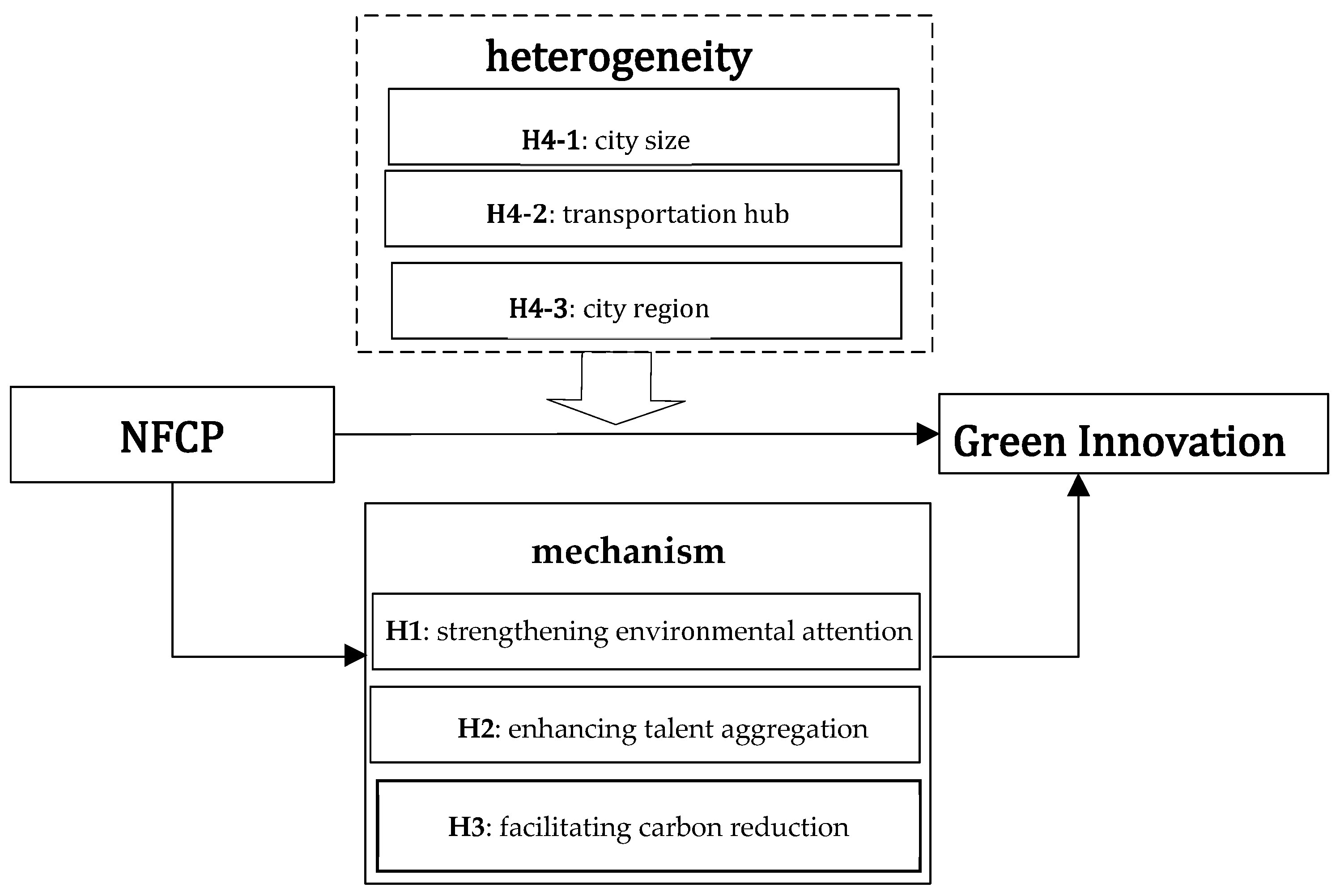 Forests 15 01913 g001