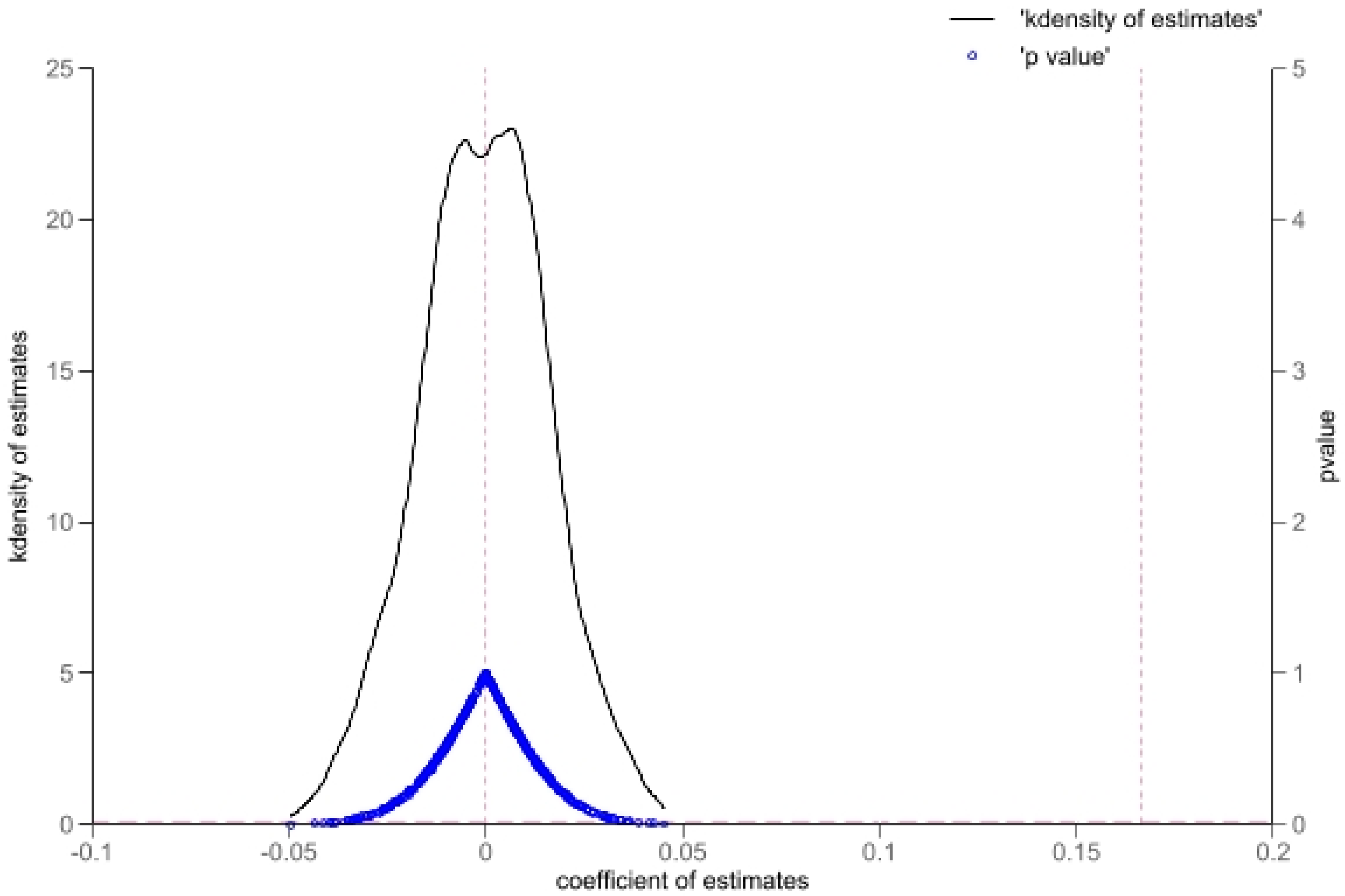 Forests 15 01913 g002