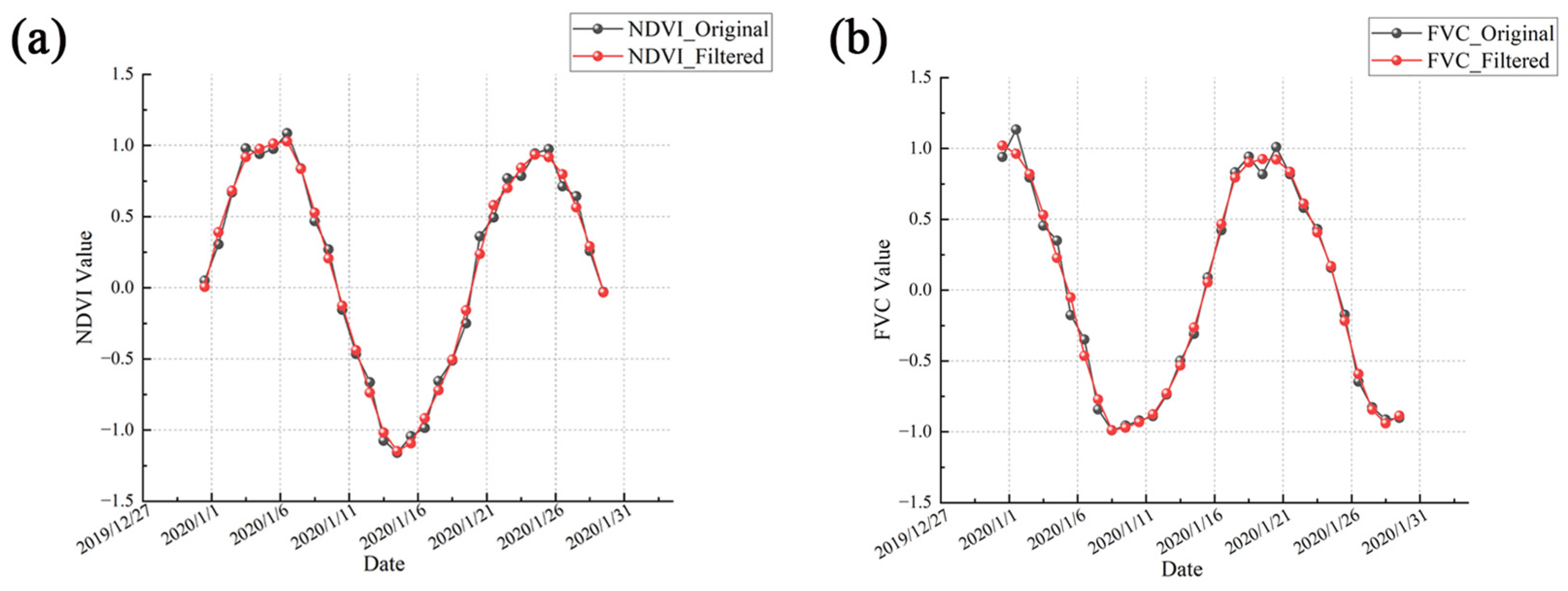 Forests 15 01921 g002