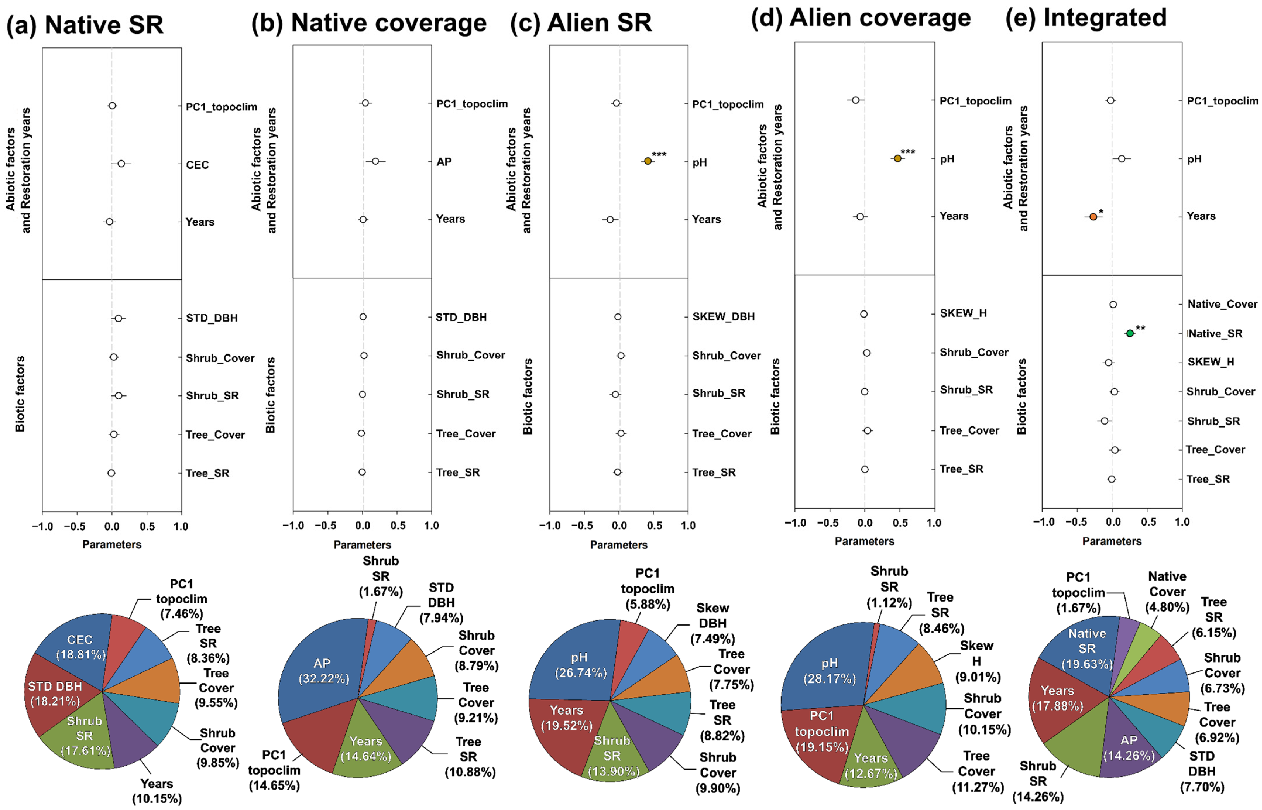 Forests 15 01924 g004