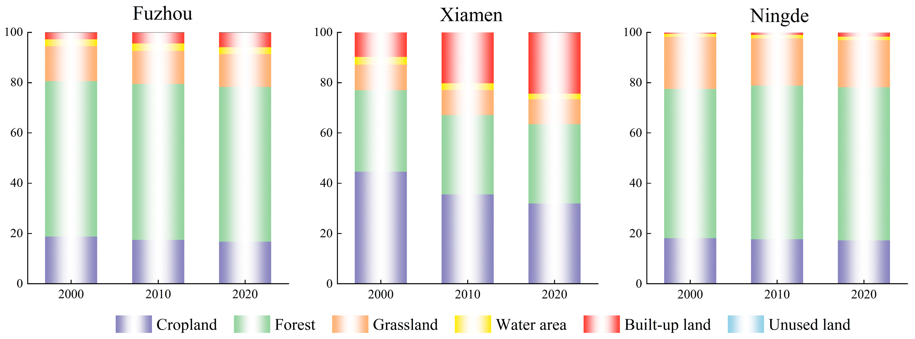 Forests 15 01925 g004 Forests 15 01925 g004