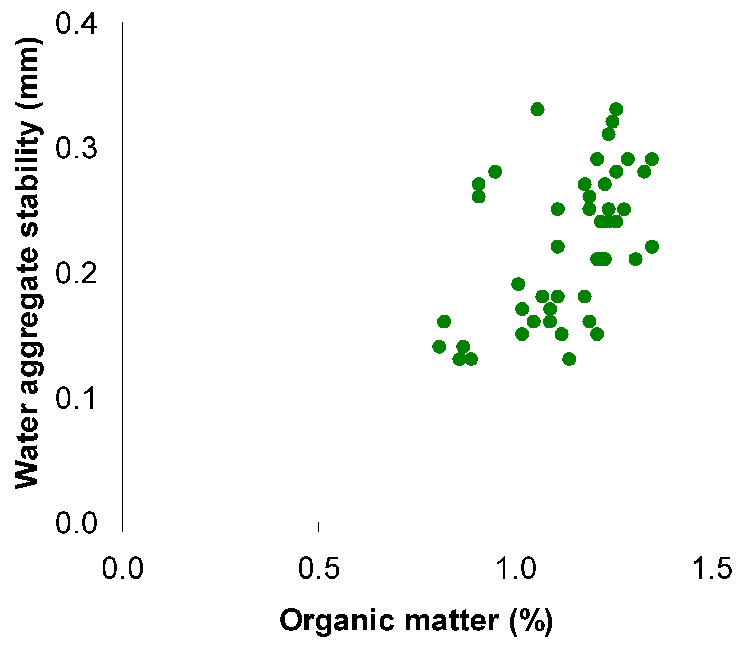 Forests 15 01926 g006