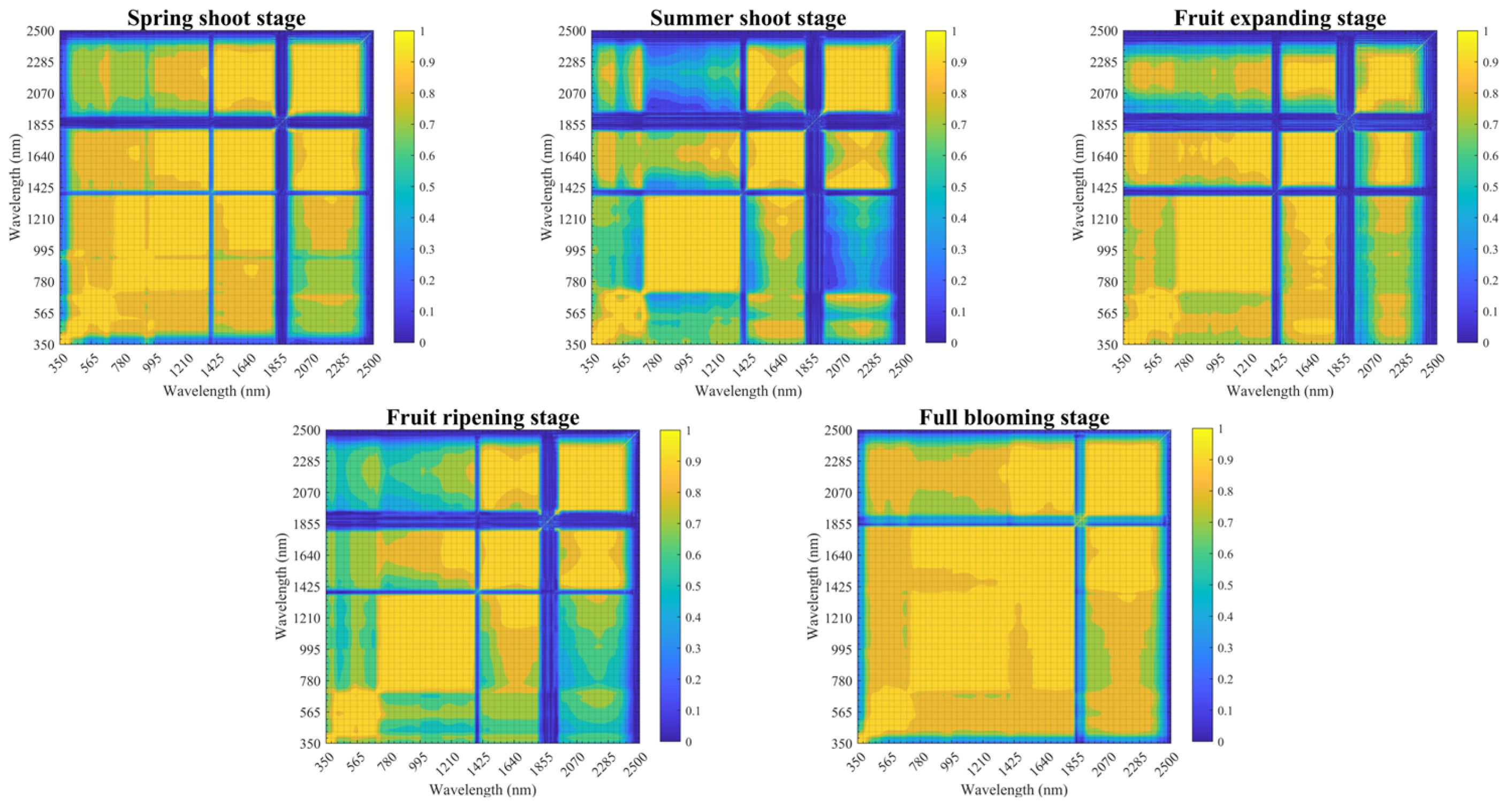 Forests 15 01930 g004
