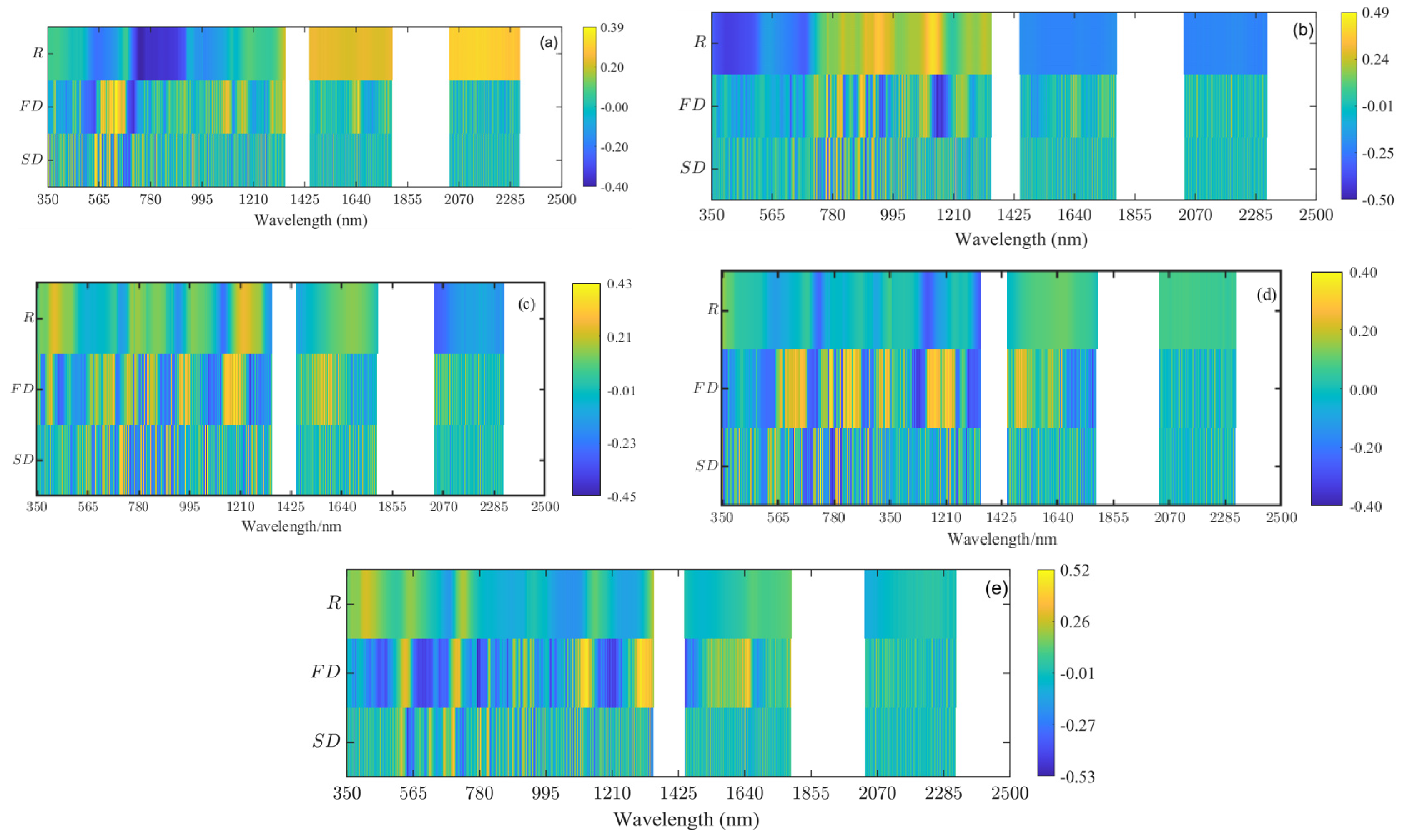 Forests 15 01930 g005