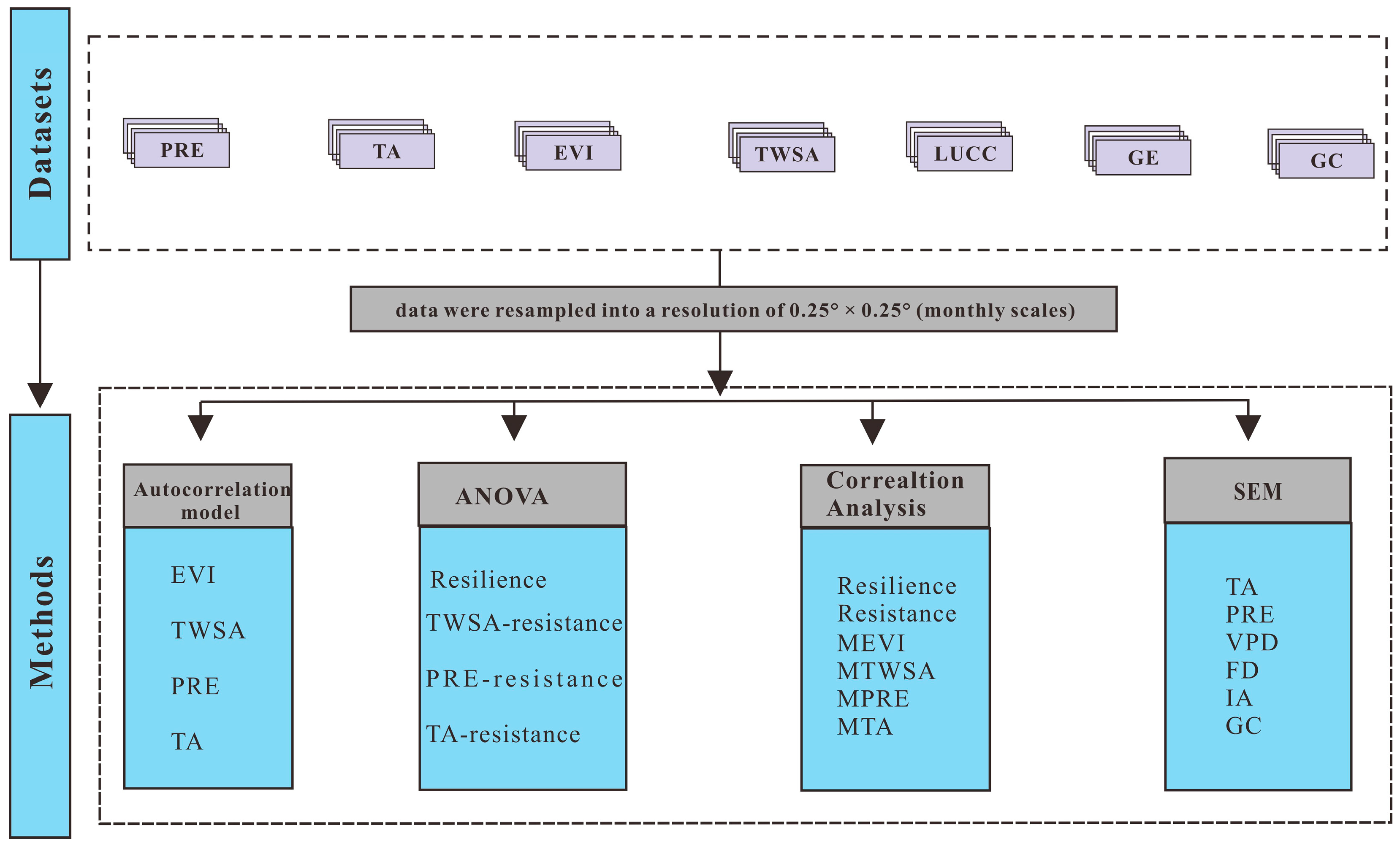 Forests 15 01931 g002