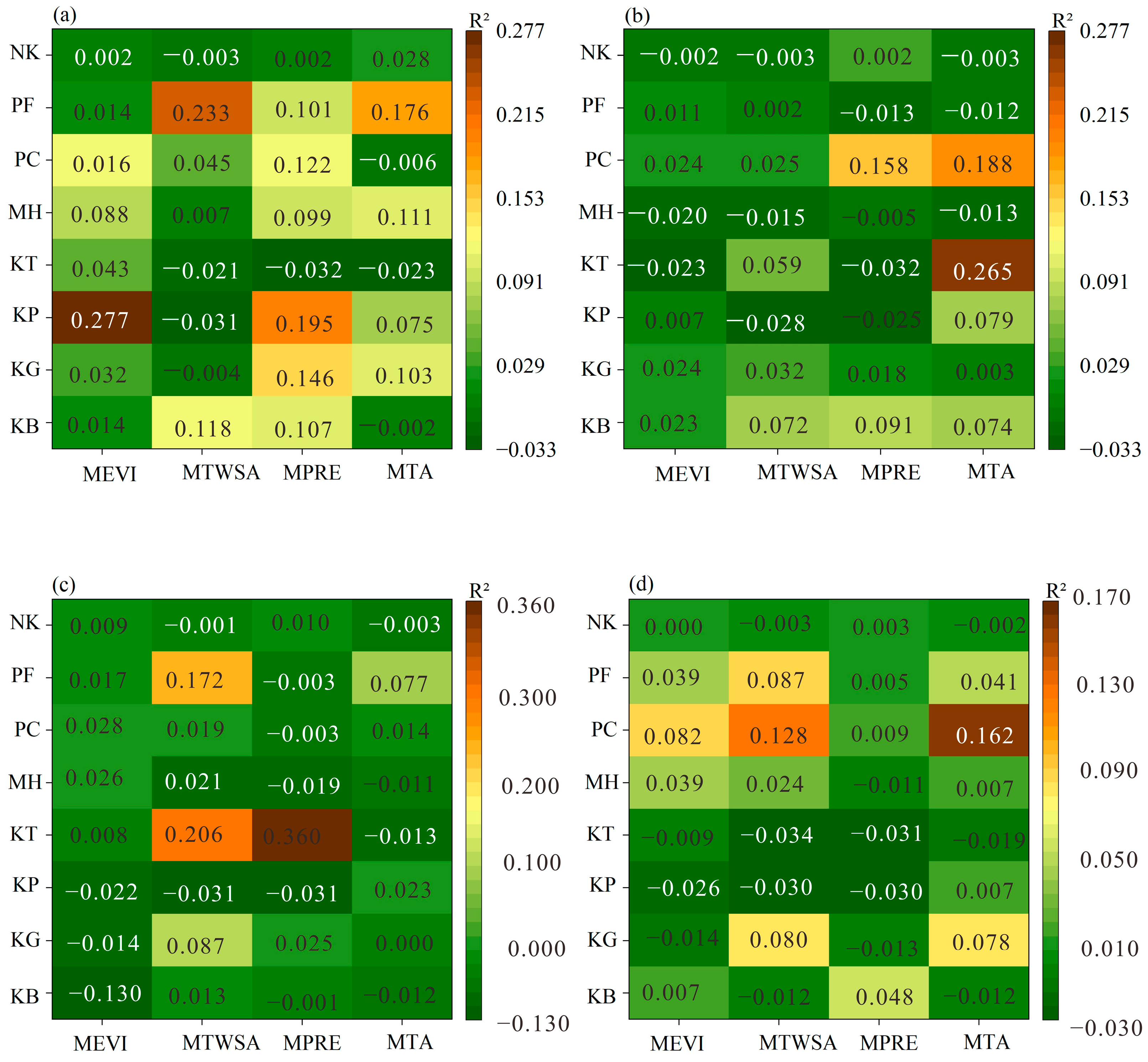 Forests 15 01931 g006