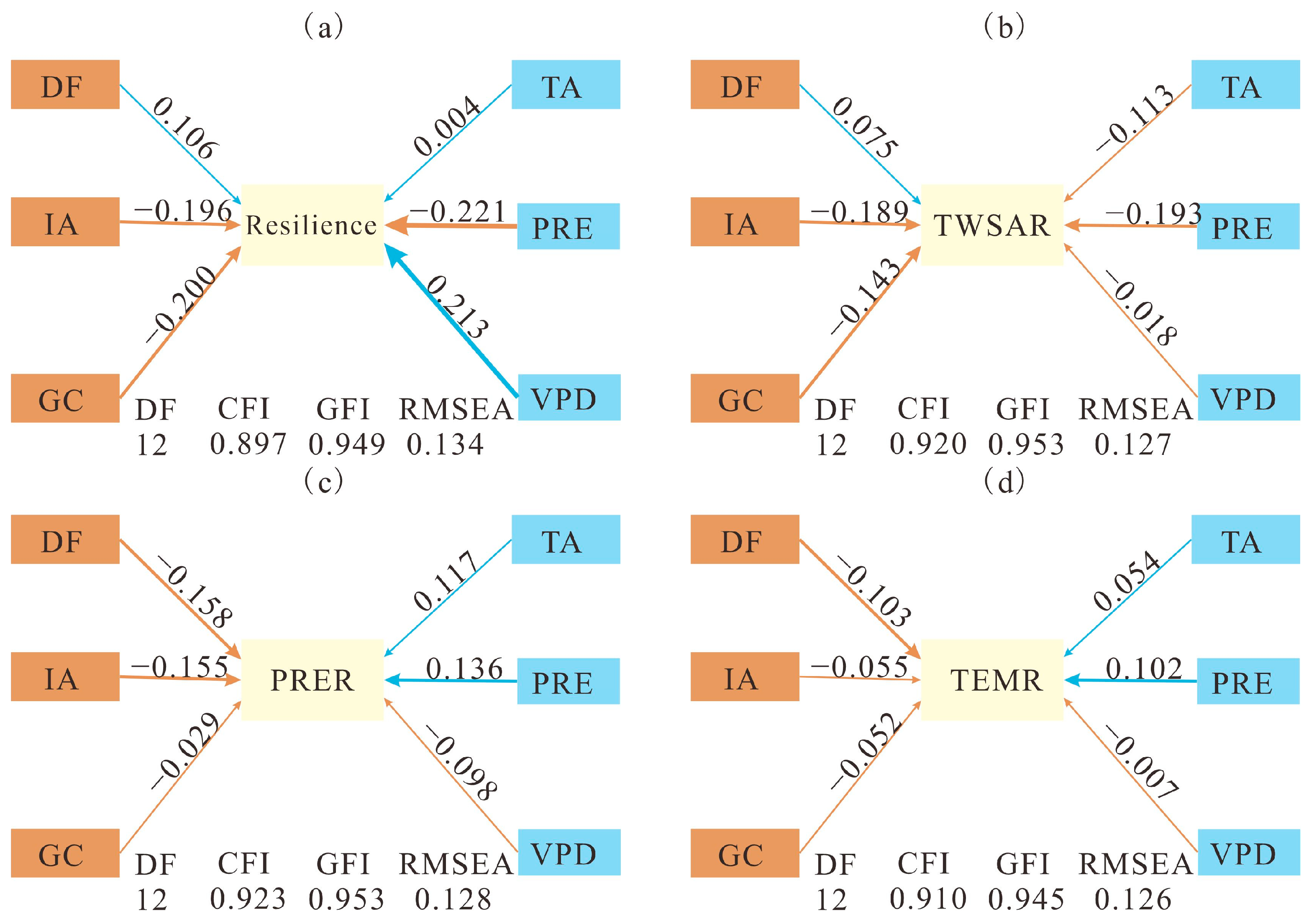 Forests 15 01931 g007