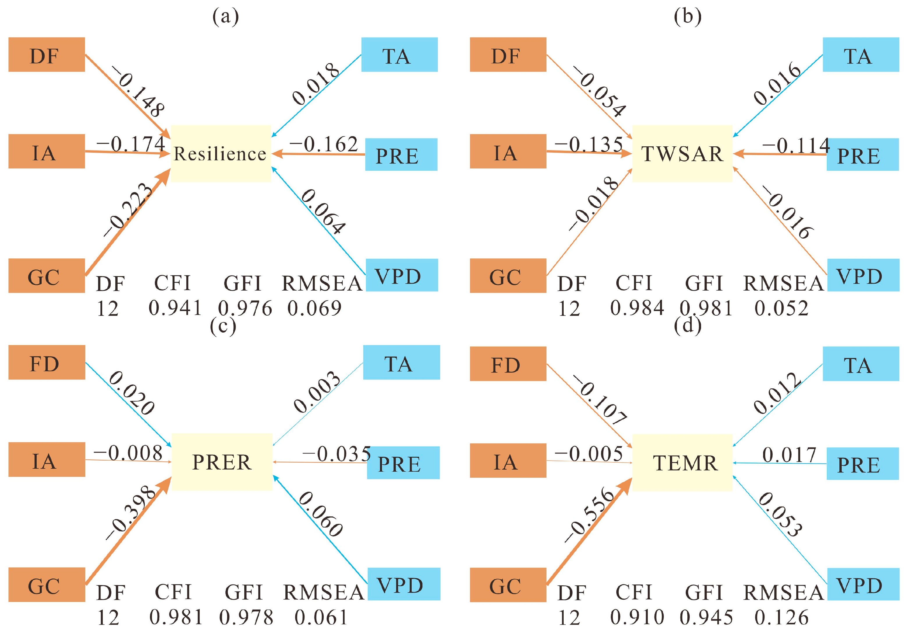 Forests 15 01931 g009