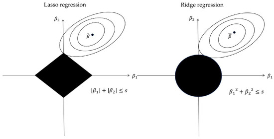 Forests 15 01937 g0a1