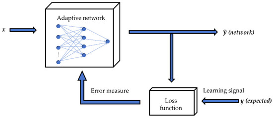 Forests 15 01937 g0a2
