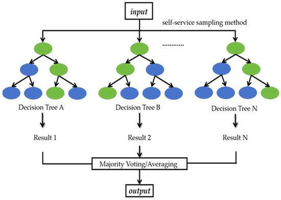 Forests 15 01937 g0a3