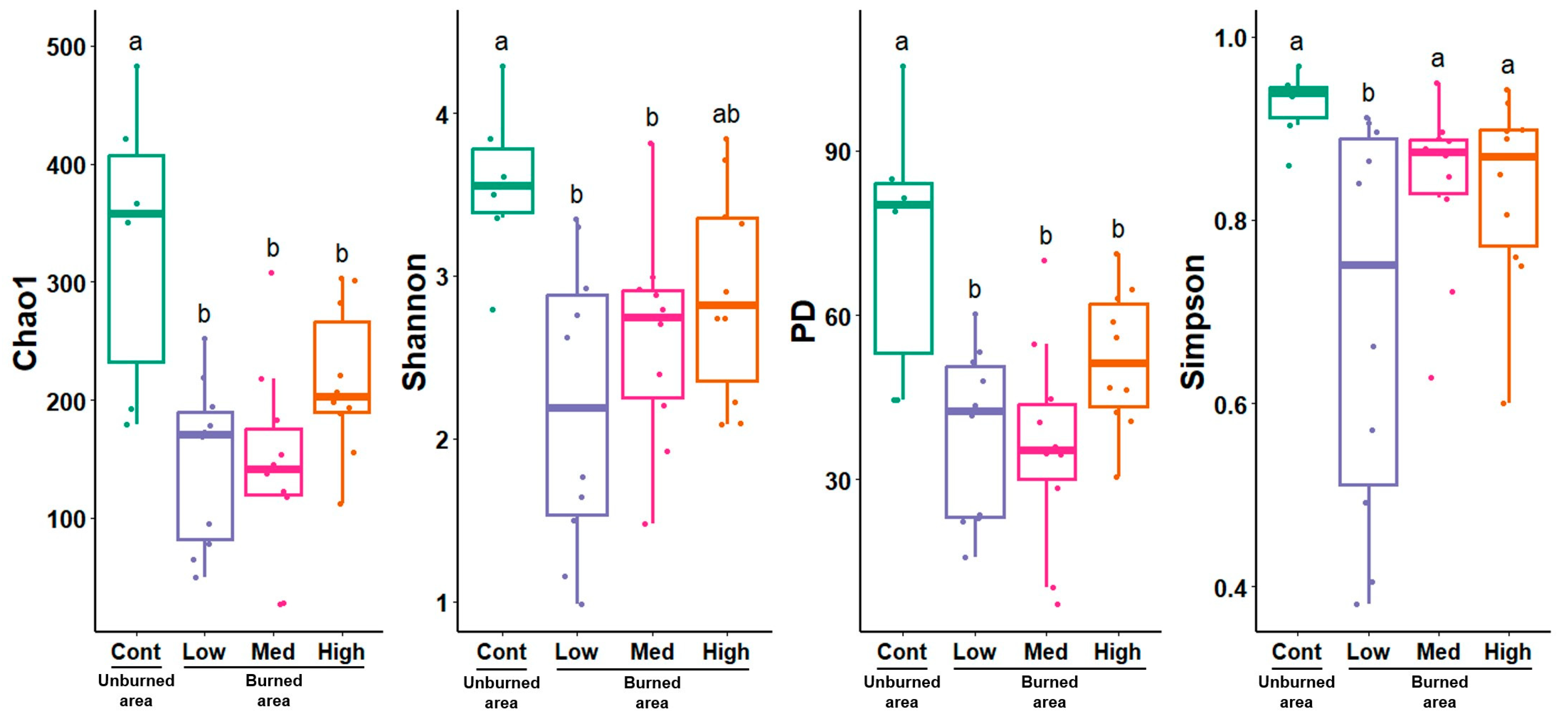Forests 15 01942 g002