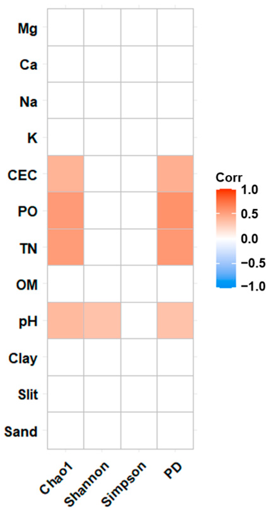 Forests 15 01942 g003