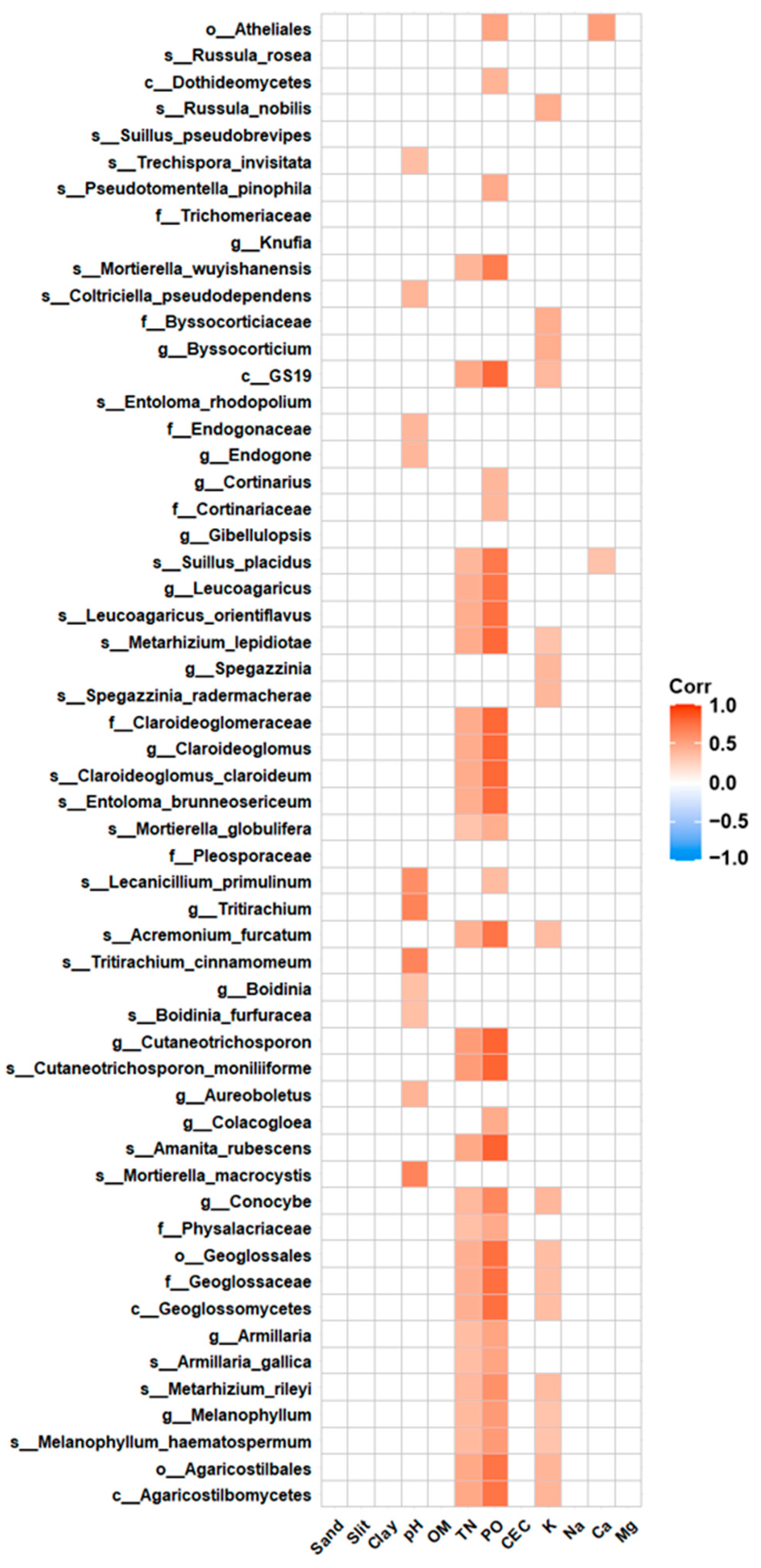 Forests 15 01942 g005