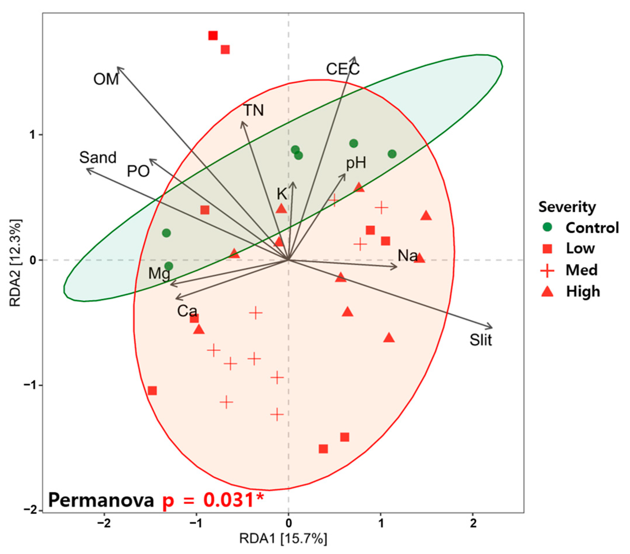 Forests 15 01942 g006