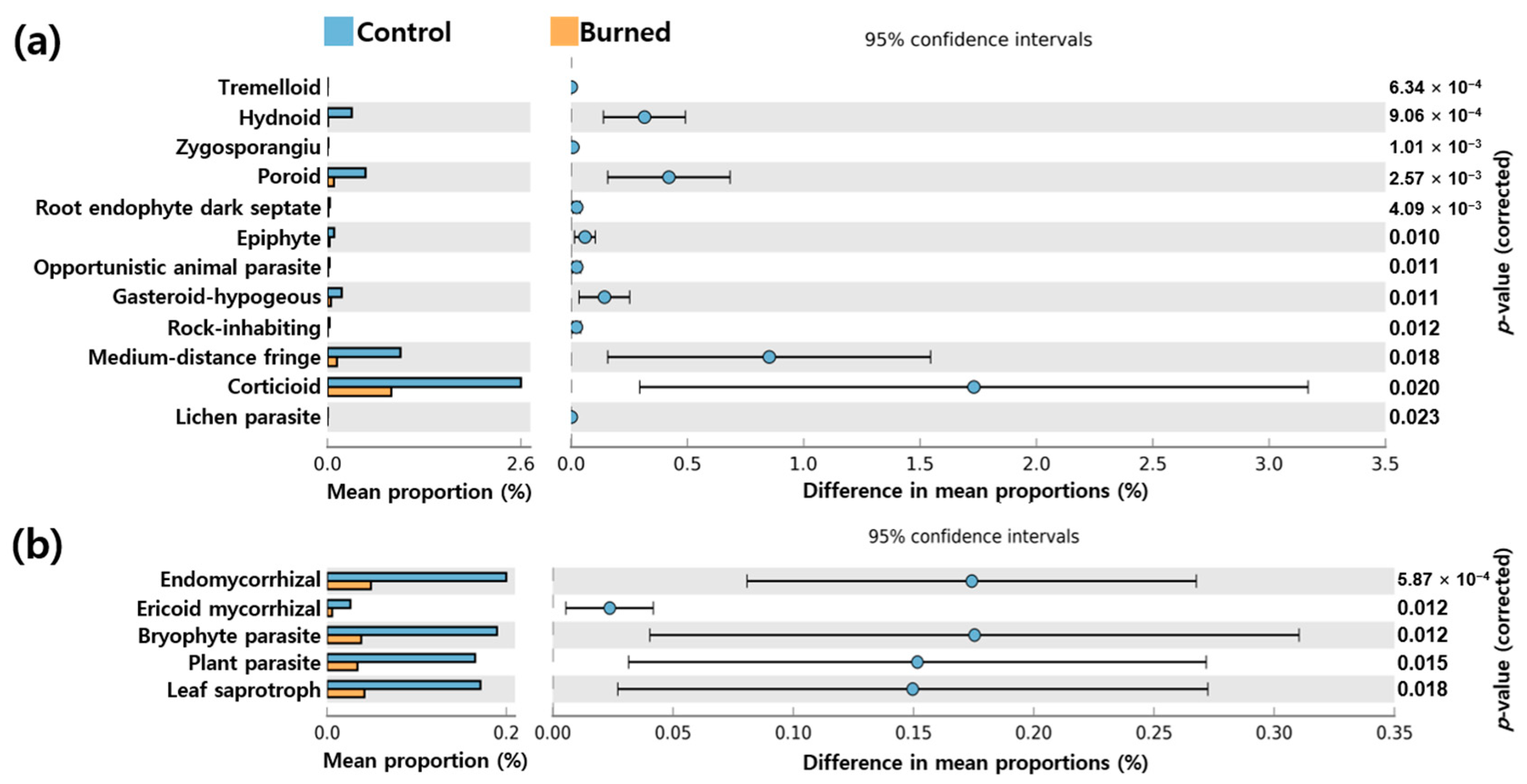Forests 15 01942 g007