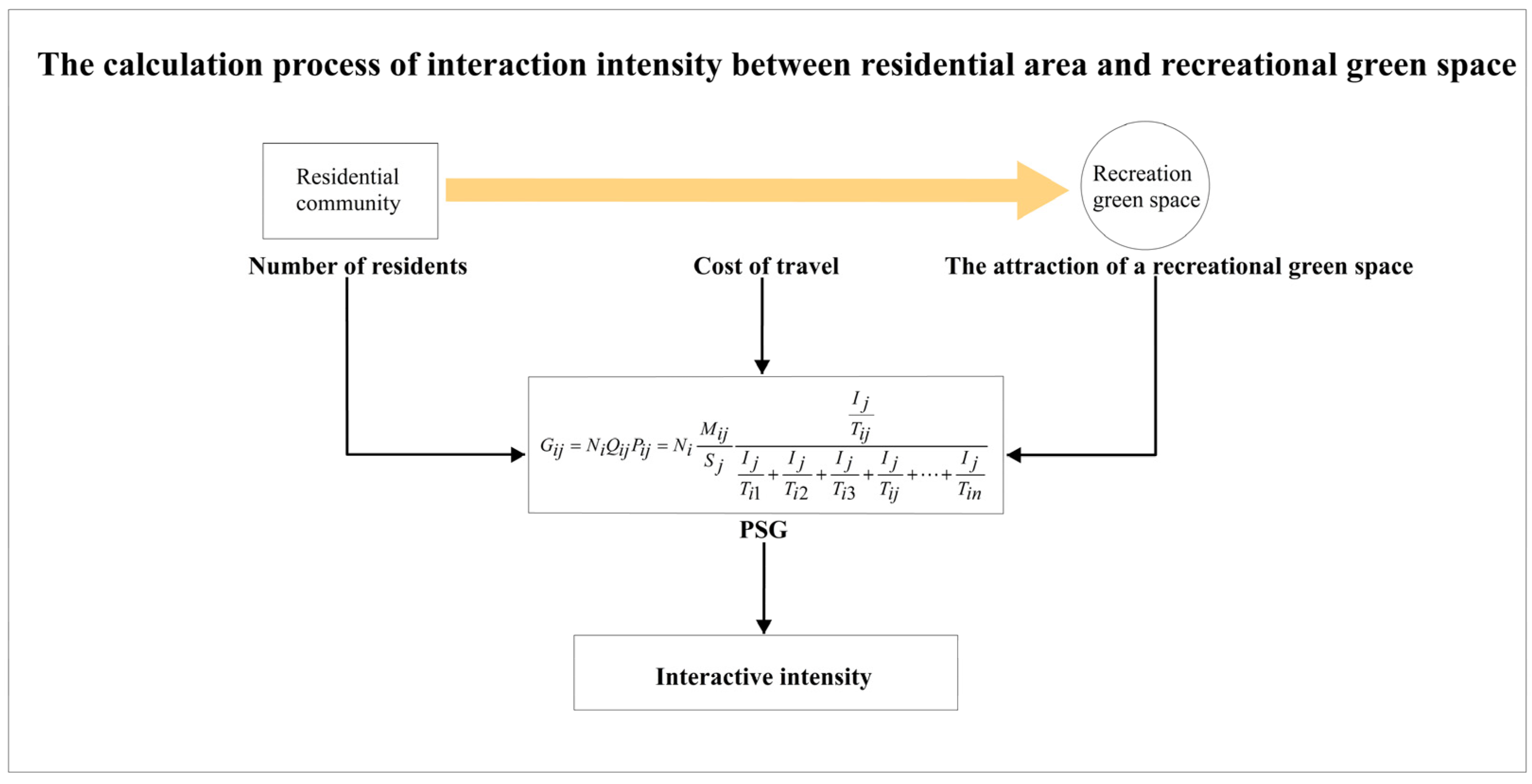Forests 15 01944 g004