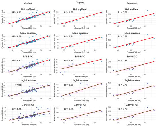 Forests 15 01964 g0a5