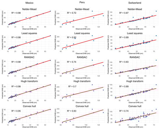 Forests 15 01964 g0a6