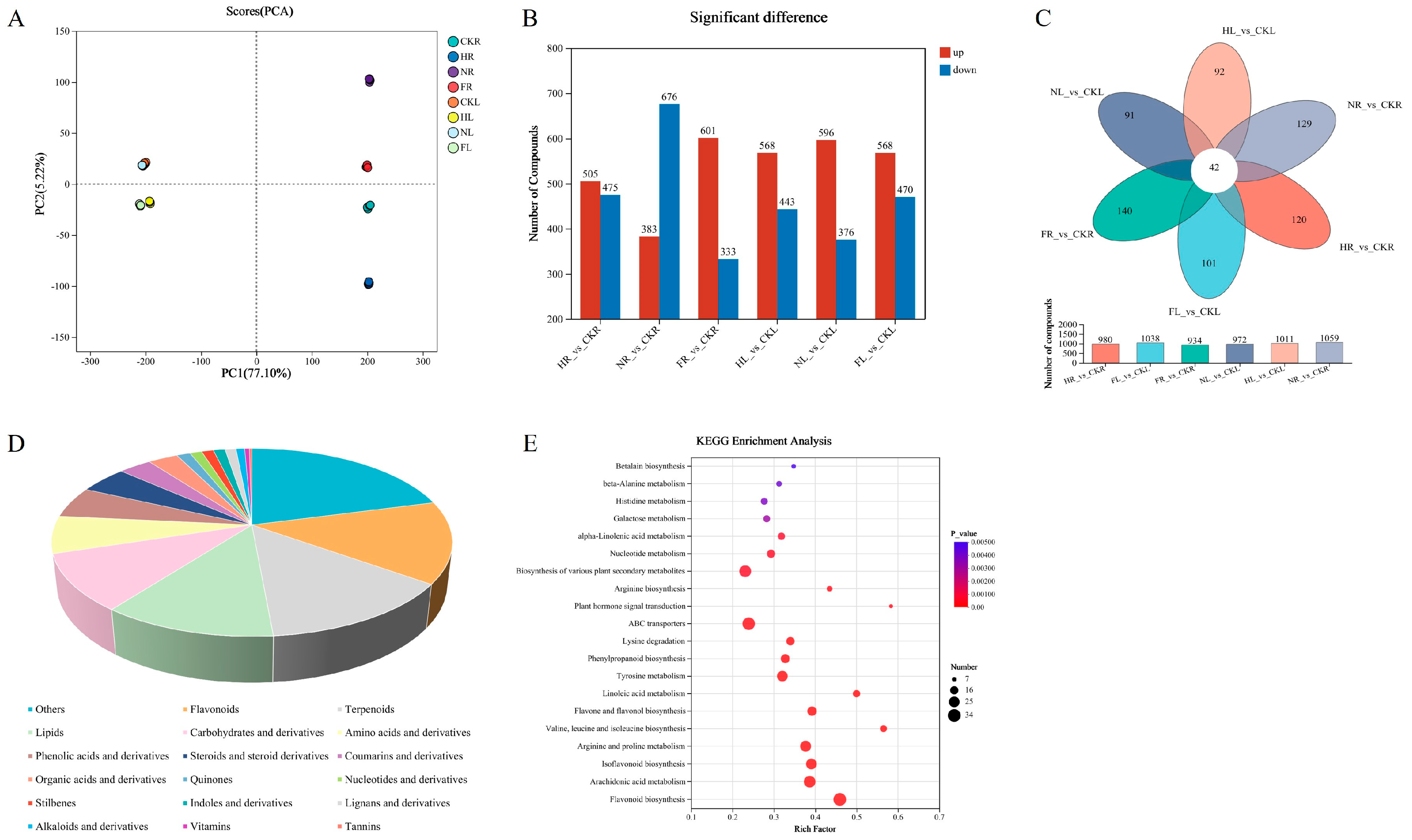Forests 15 01967 g003