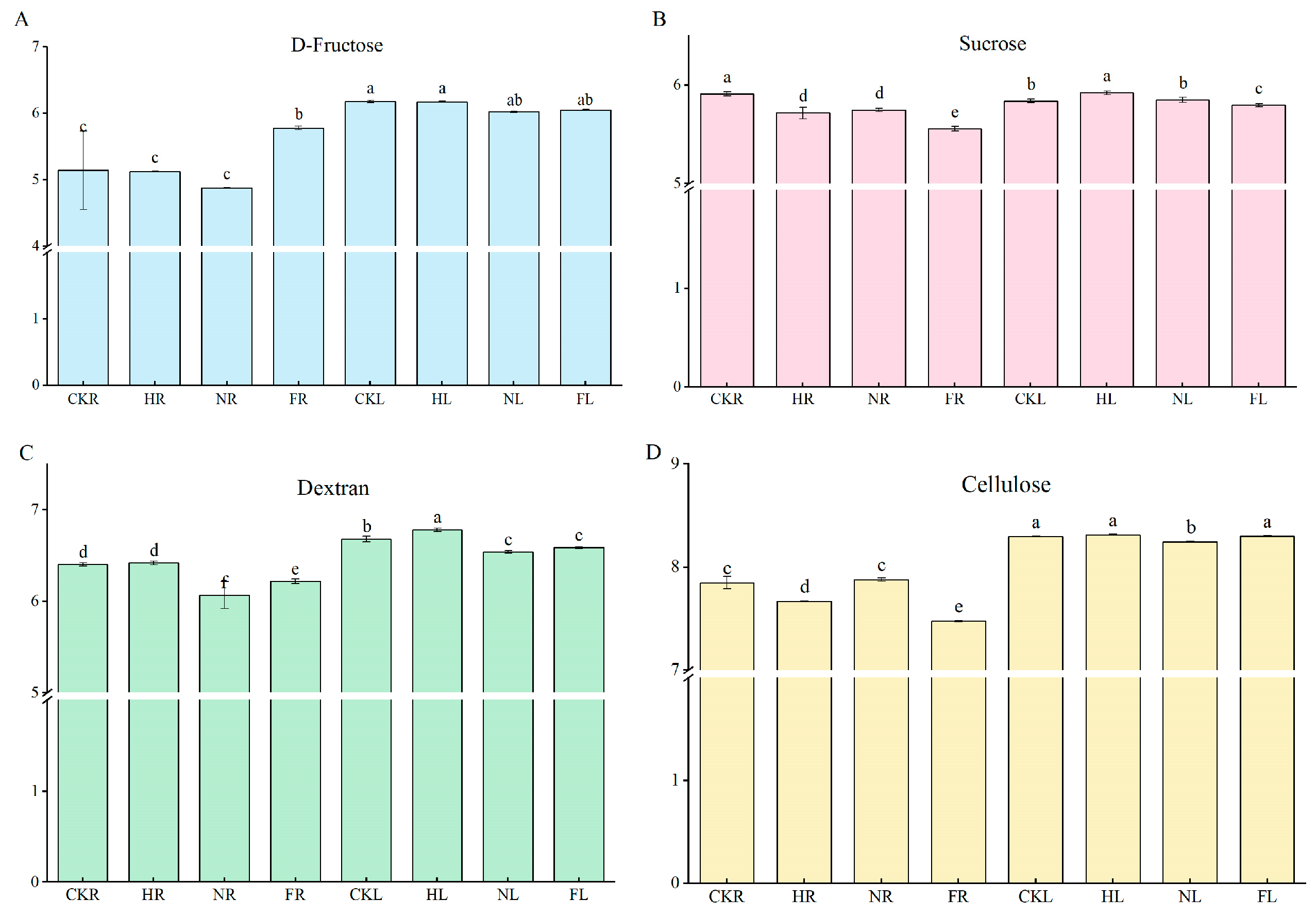 Forests 15 01967 g006