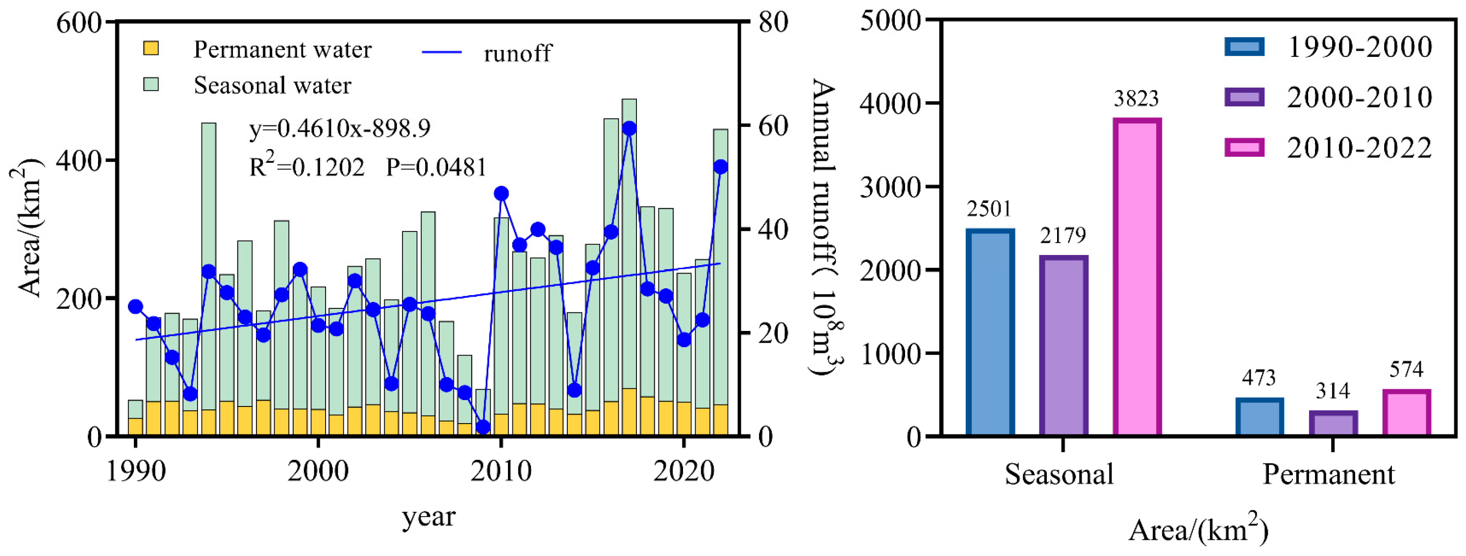 Forests 15 02005 g004