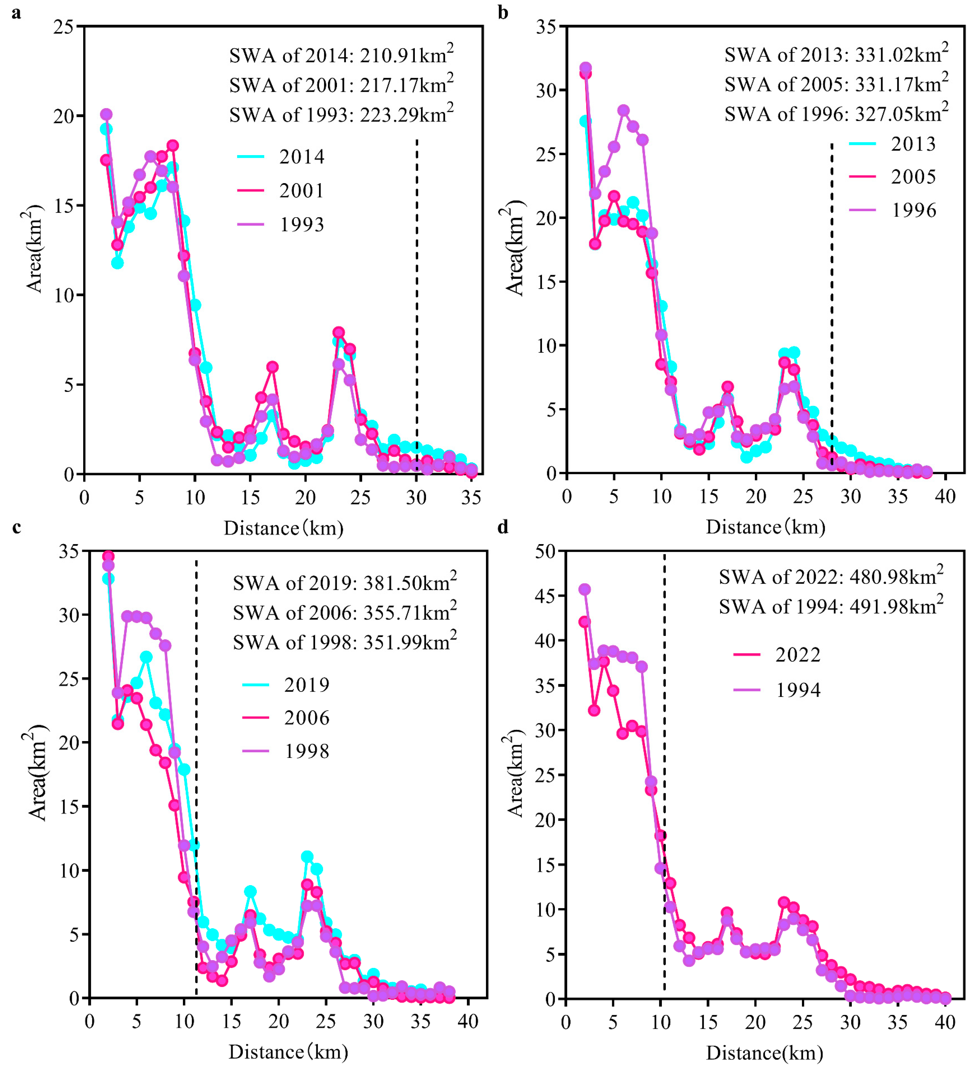 Forests 15 02005 g006