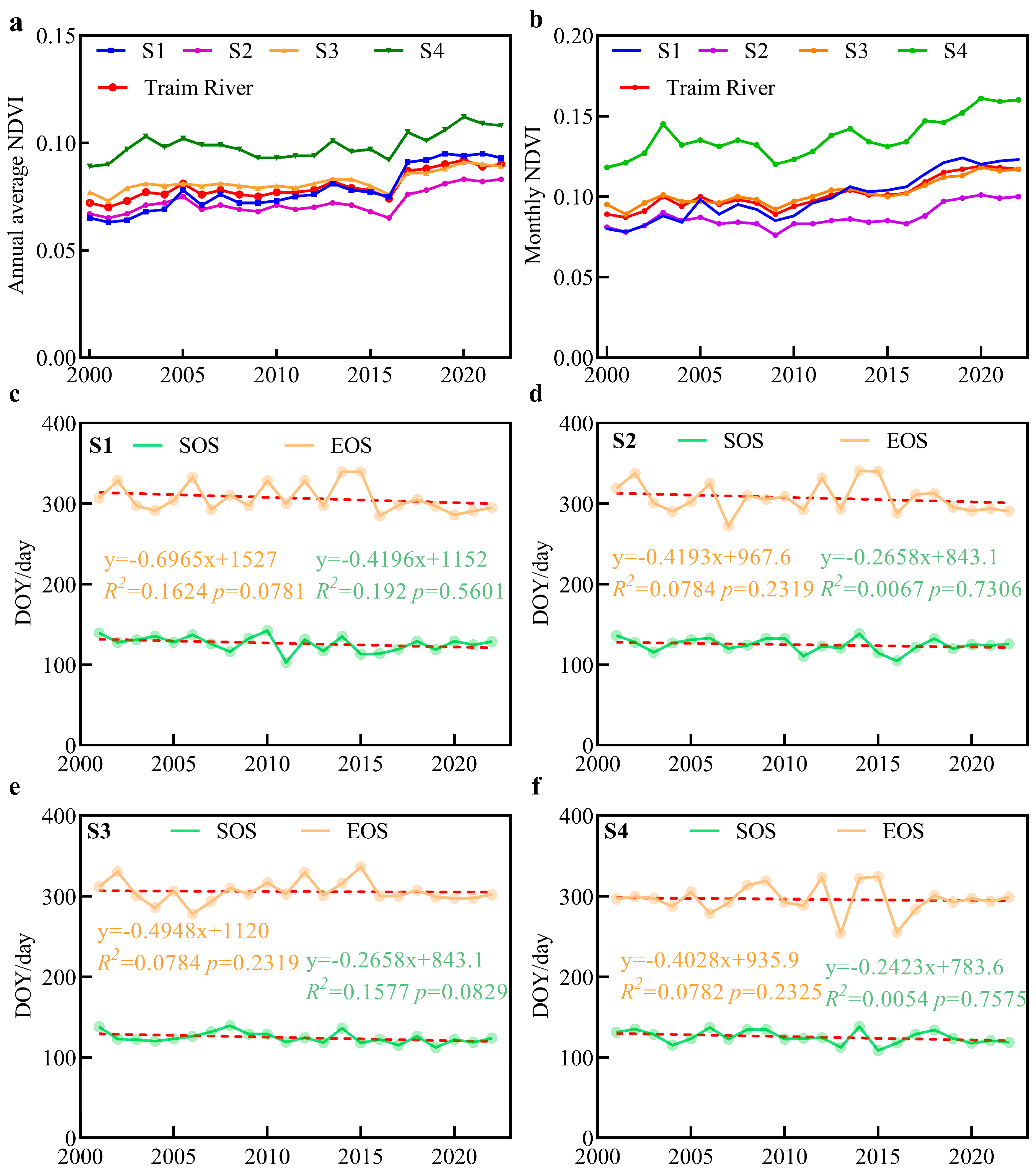 Forests 15 02005 g007