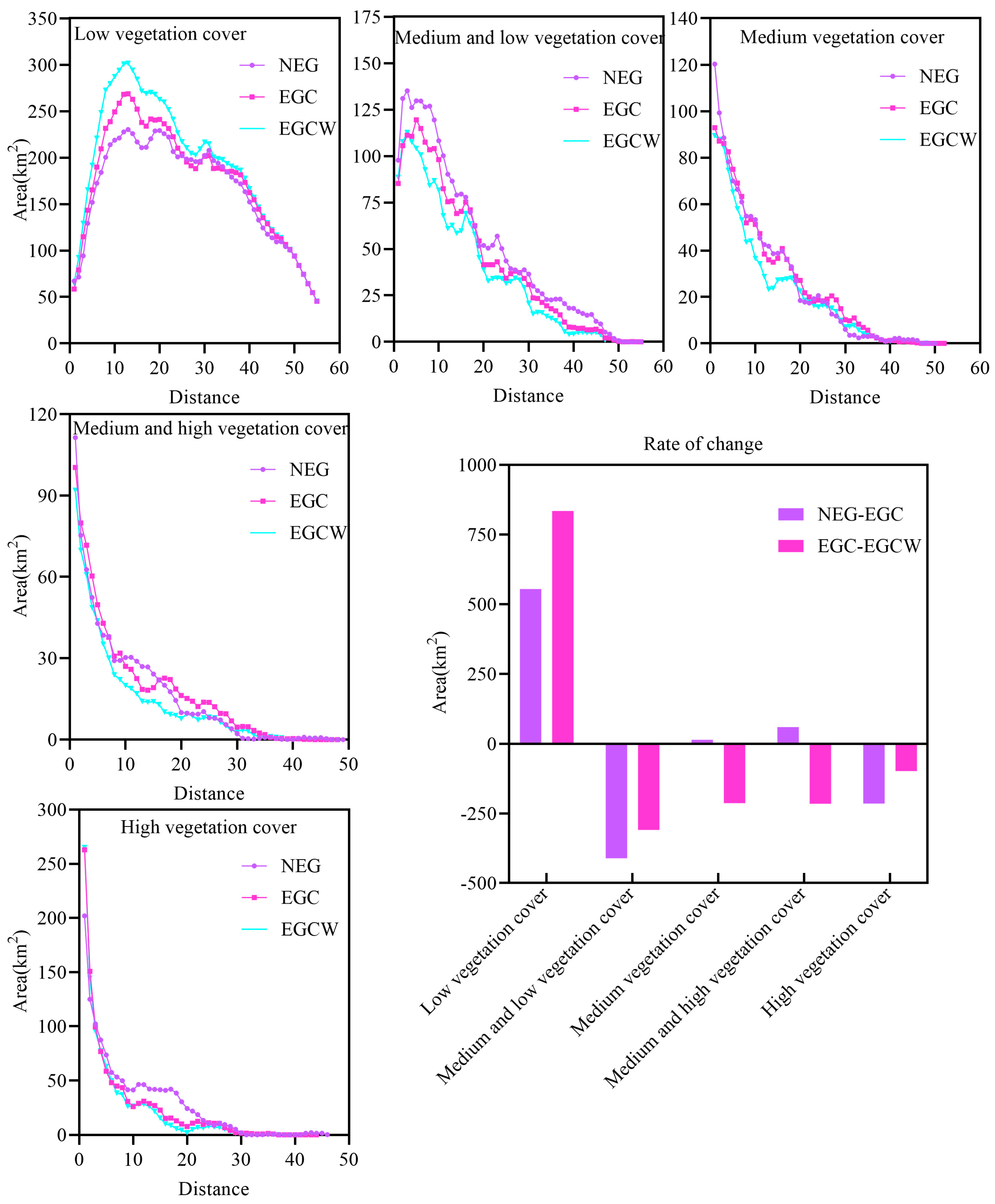 Forests 15 02005 g009