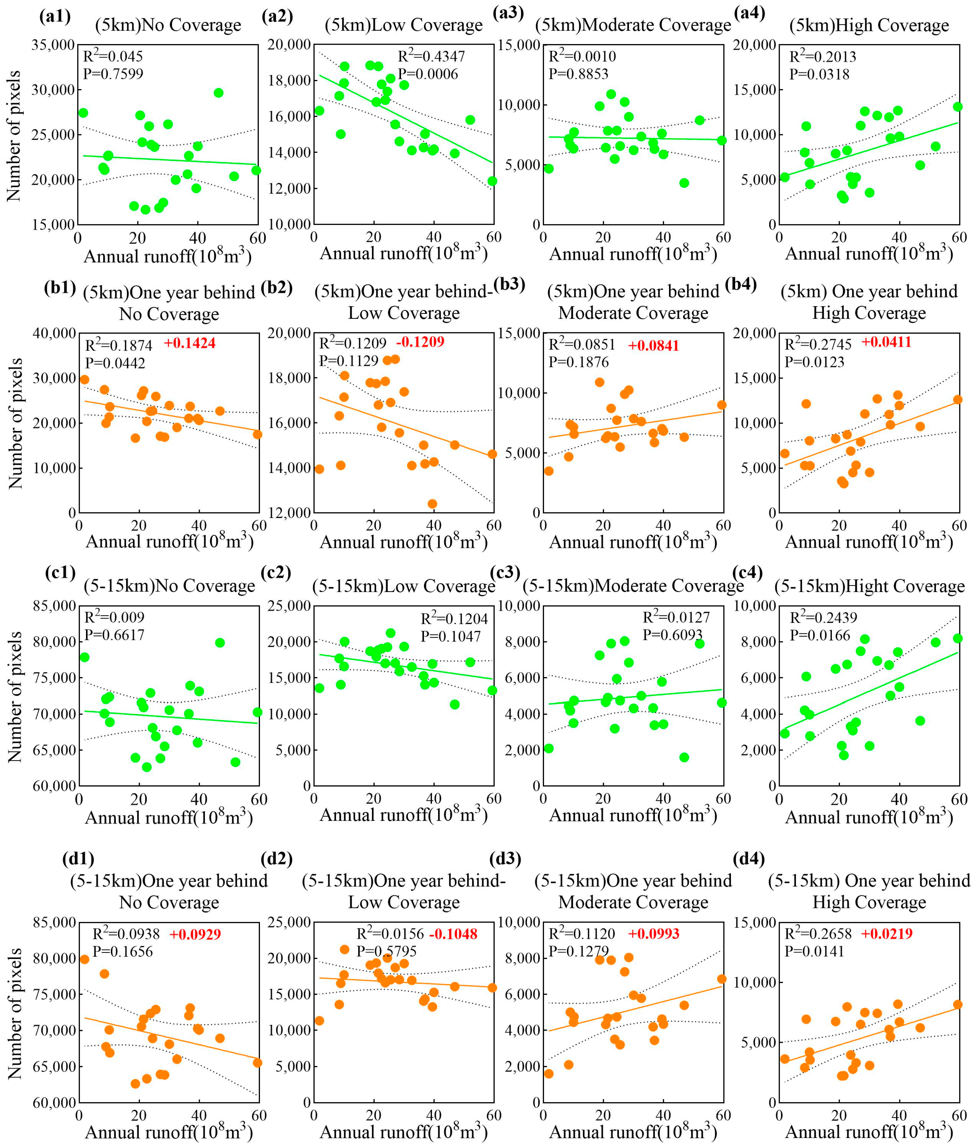 Forests 15 02005 g012