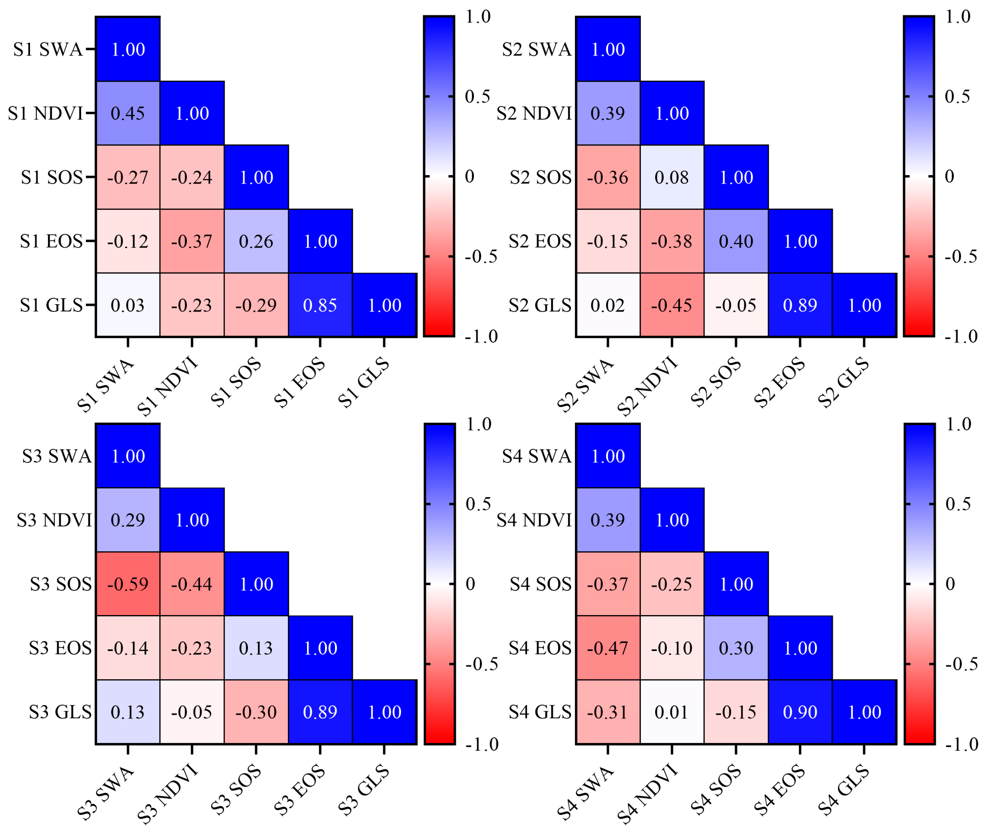 Forests 15 02005 g013