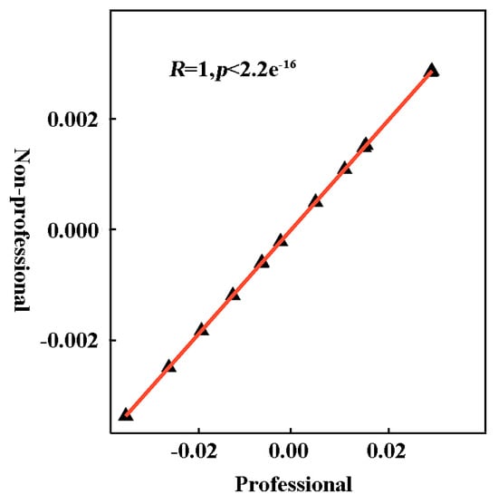 Forests 15 02008 g0a2