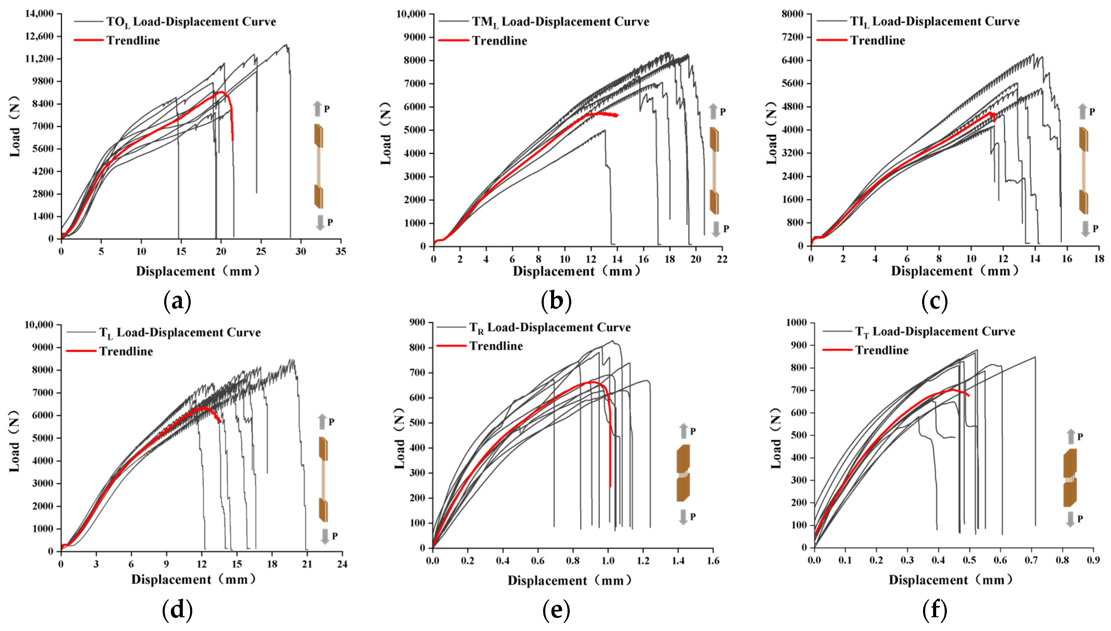 Forests 15 02017 g003