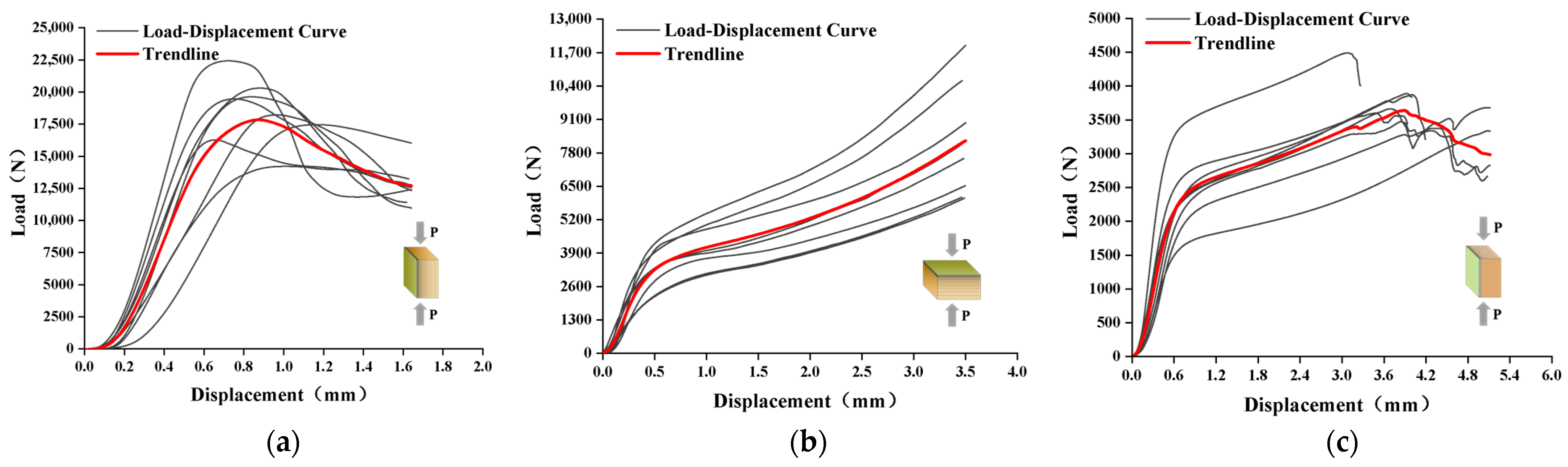 Forests 15 02017 g005