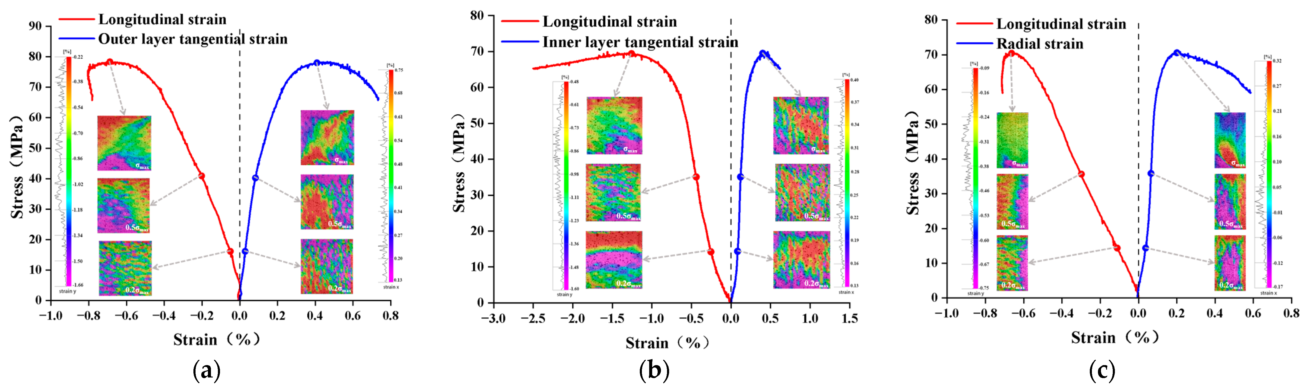 Forests 15 02017 g011