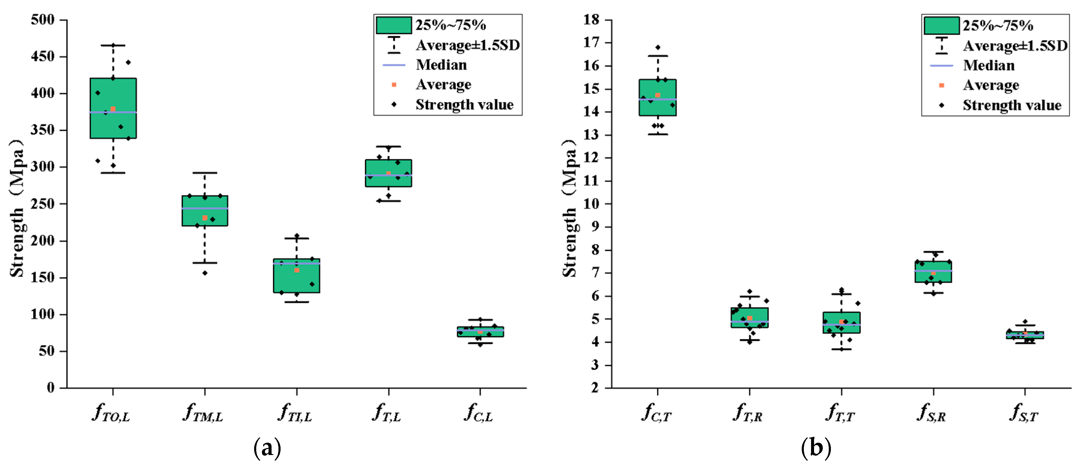 Forests 15 02017 g014