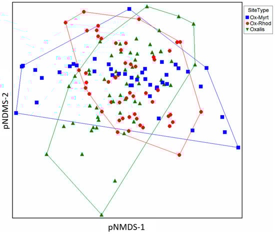 Forests 15 02035 g0a1