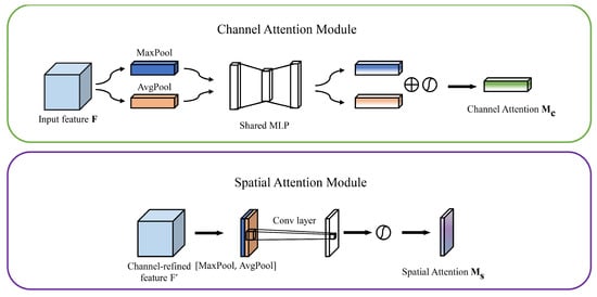 Forests 15 02039 g003