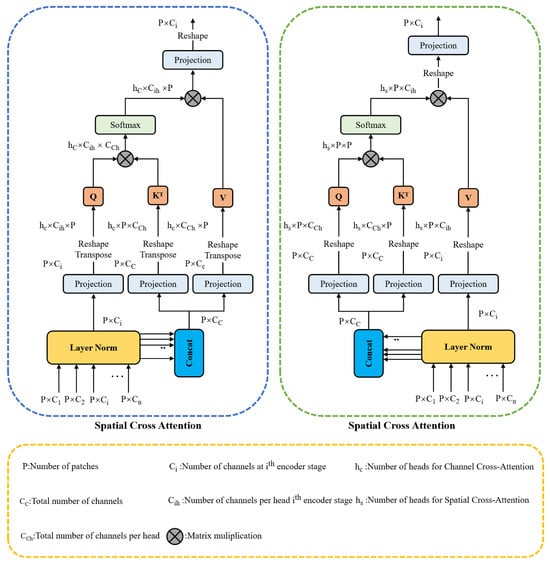Forests 15 02039 g004