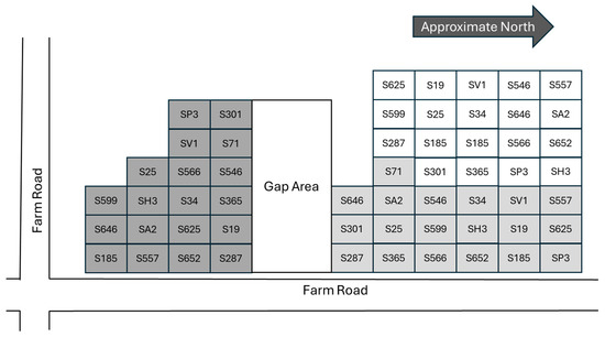 Forests 15 02041 g0a1