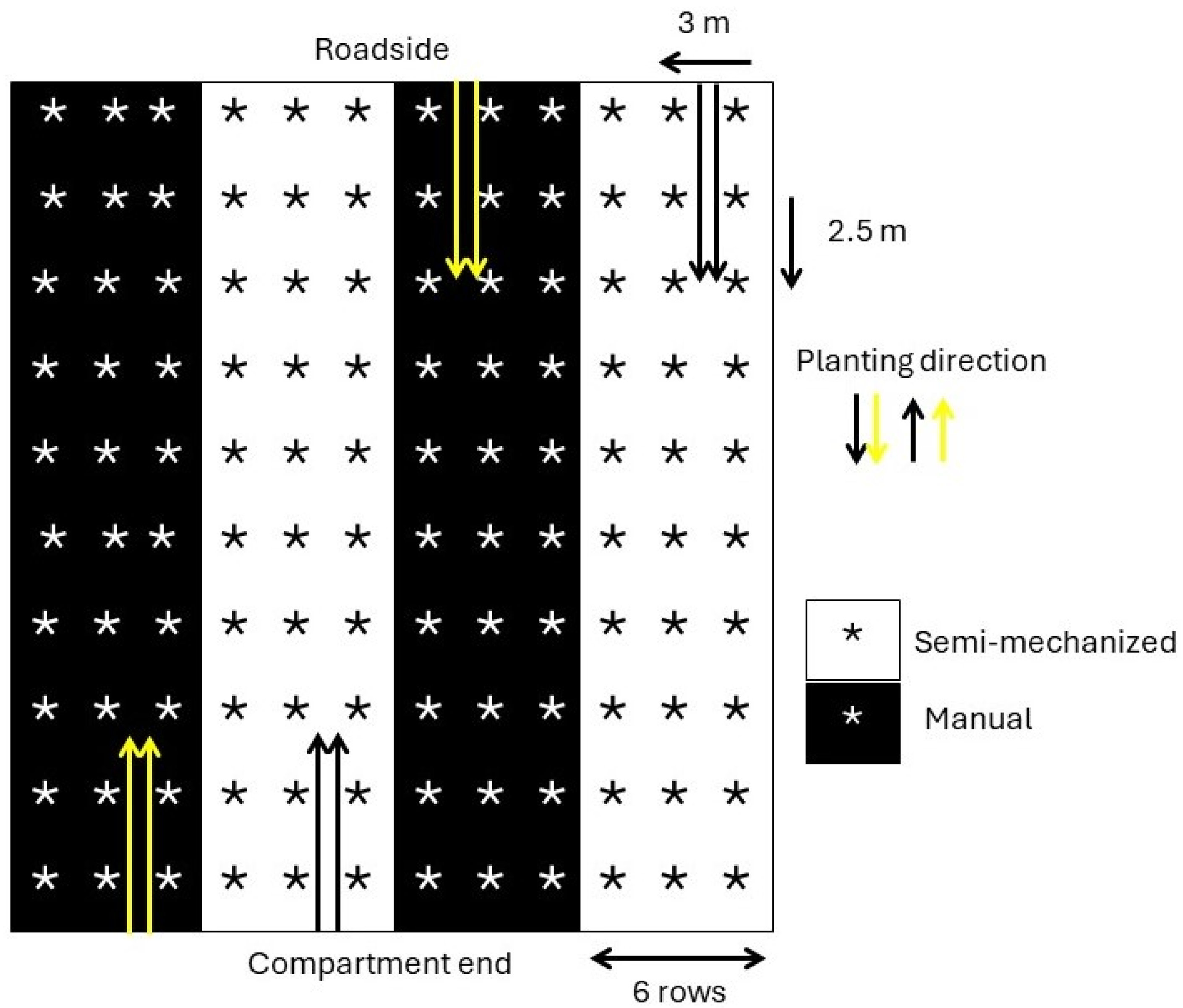 Forests 15 02045 g003